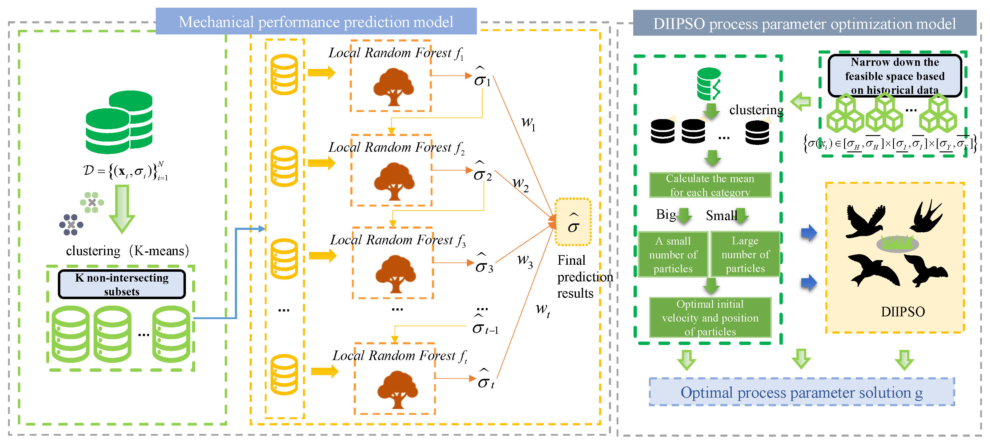 Mathematics 13 03907 g001 Mathematics 13 03907 g001