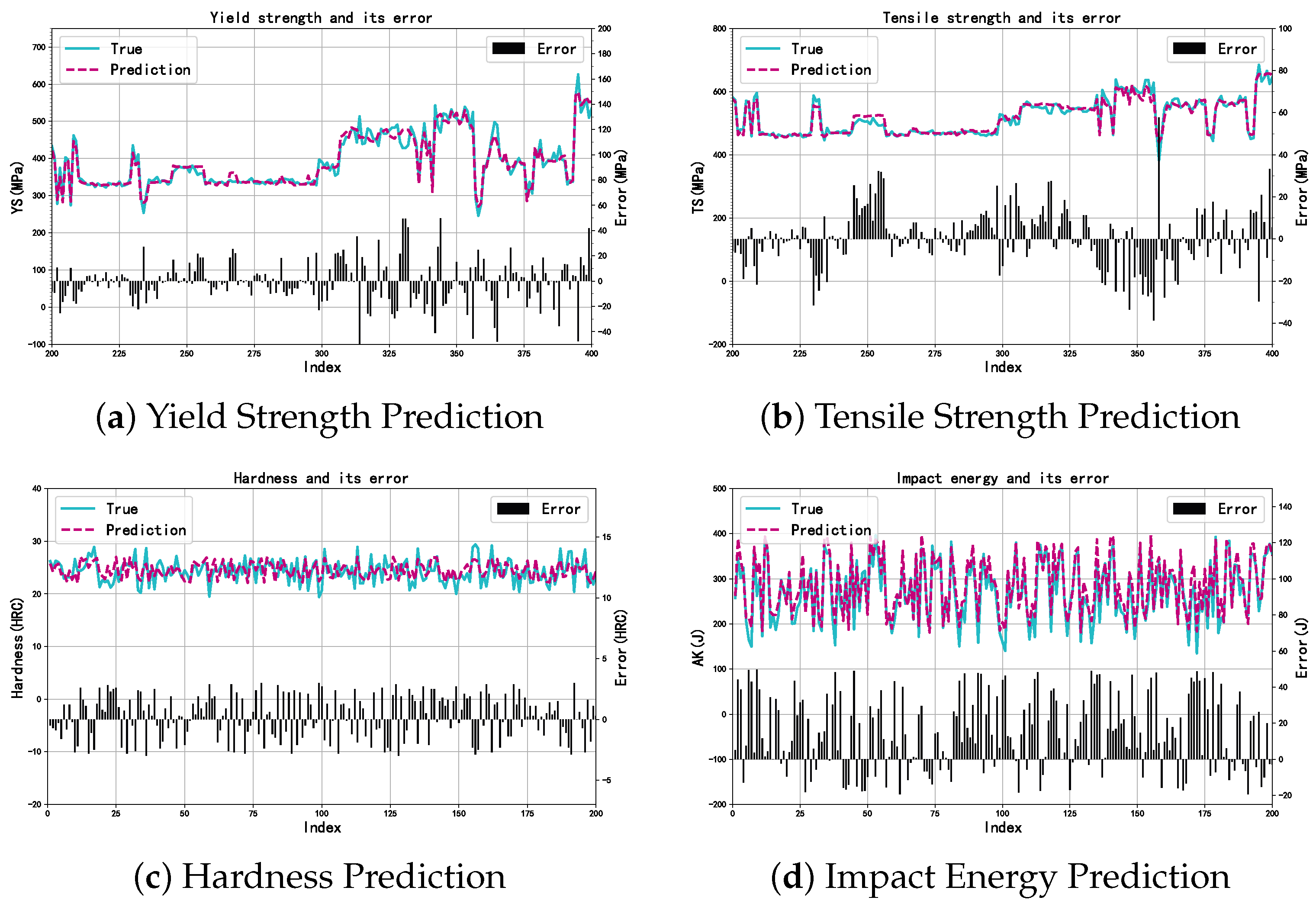 Mathematics 13 03907 g003 Mathematics 13 03907 g003
