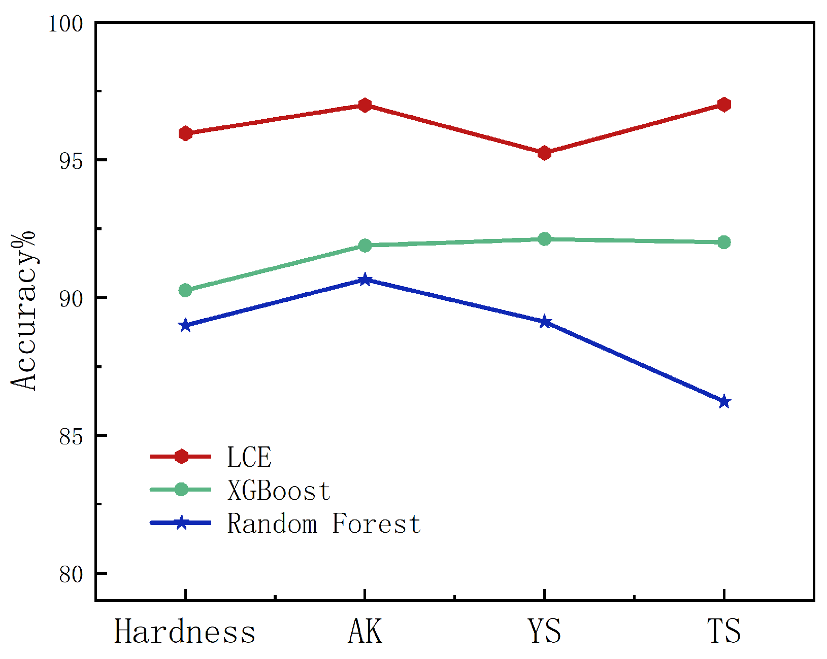 Mathematics 13 03907 g006 Mathematics 13 03907 g006