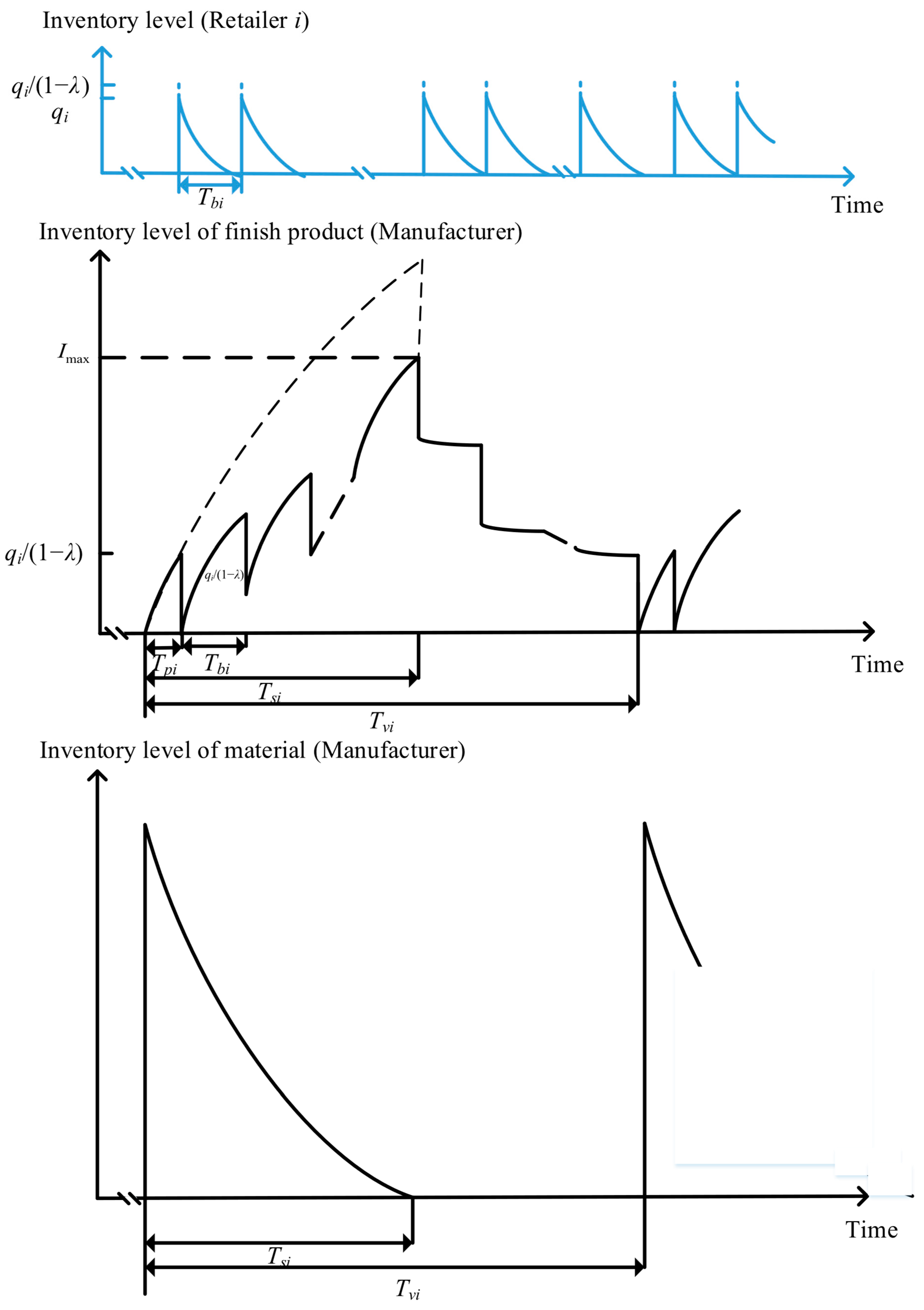 Mathematics 13 03912 g002 Mathematics 13 03912 g002