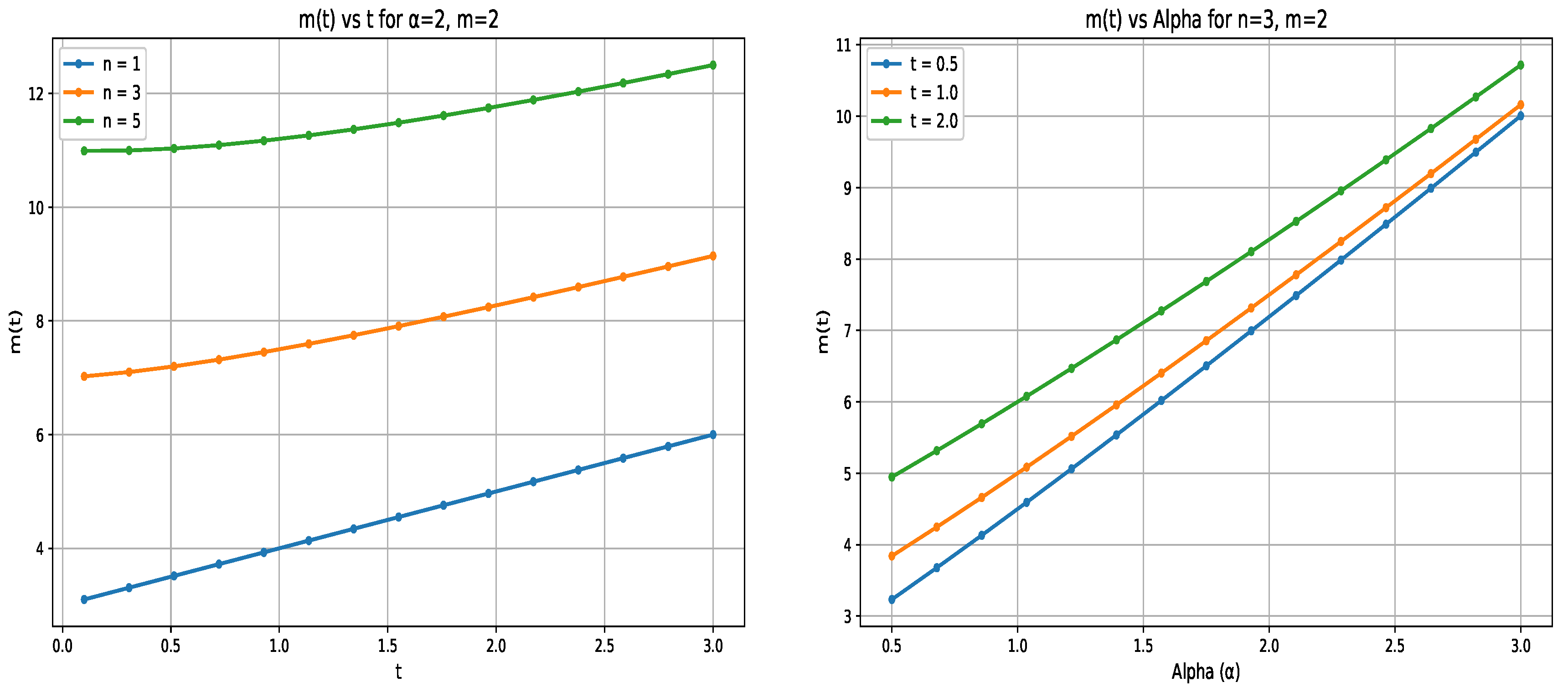 Mathematics 13 03913 g011 Mathematics 13 03913 g011
