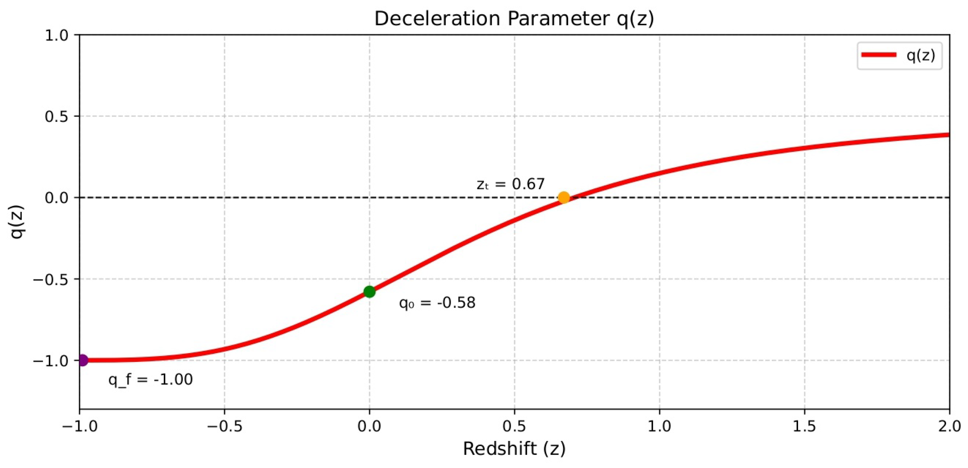 Mathematics 13 03917 g004