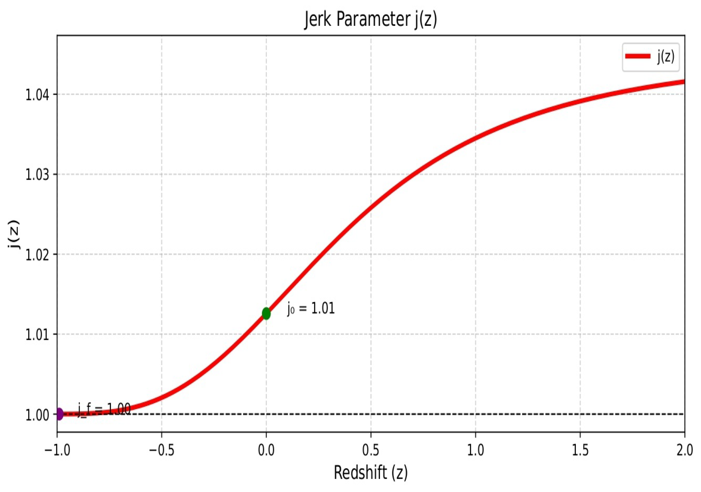 Mathematics 13 03917 g005