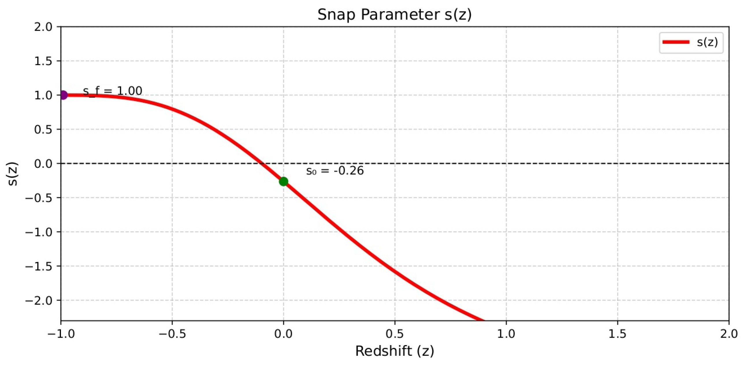 Mathematics 13 03917 g006