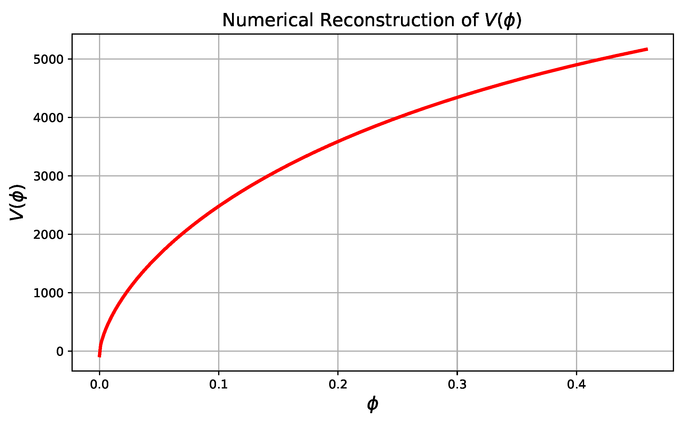 Mathematics 13 03917 g011