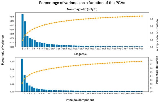 Mathematics 13 03921 g001
