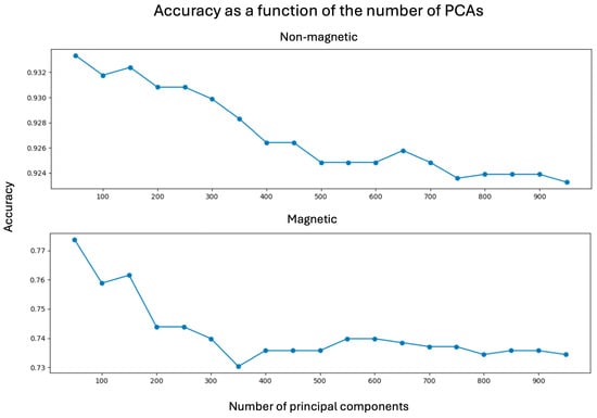 Mathematics 13 03921 g002