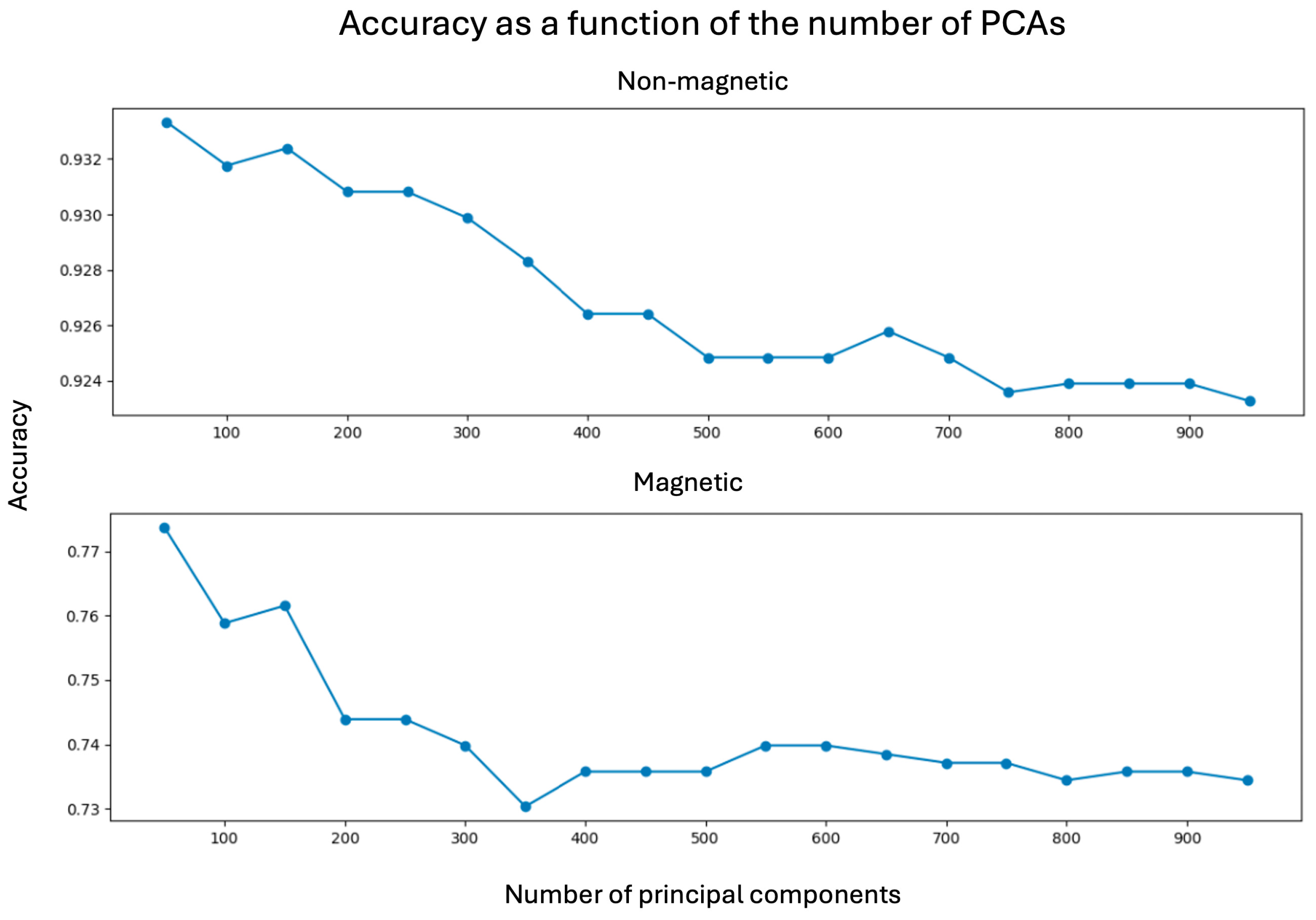 Mathematics 13 03921 g002