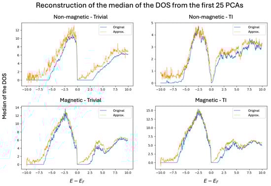 Mathematics 13 03921 g003