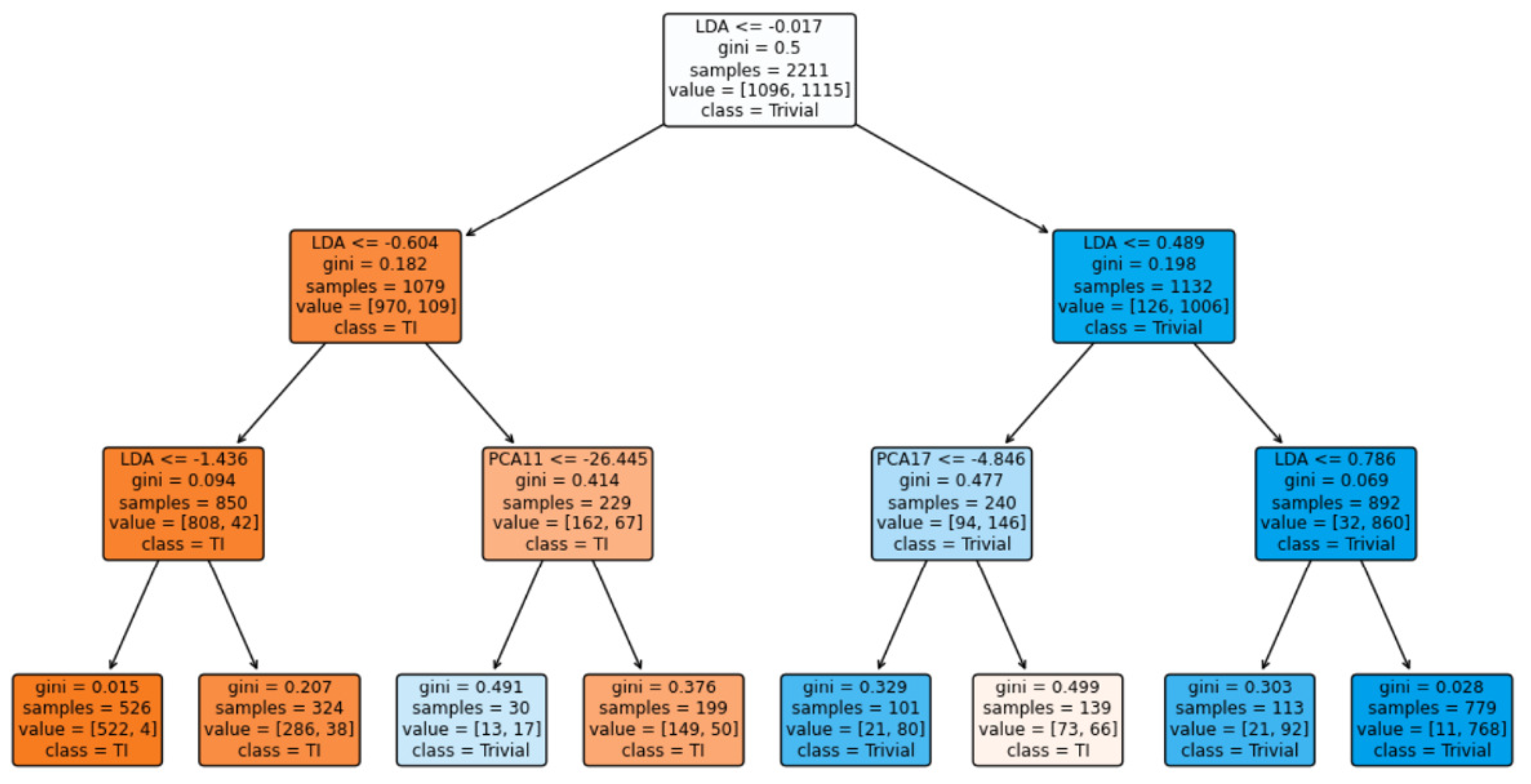 Mathematics 13 03921 g008