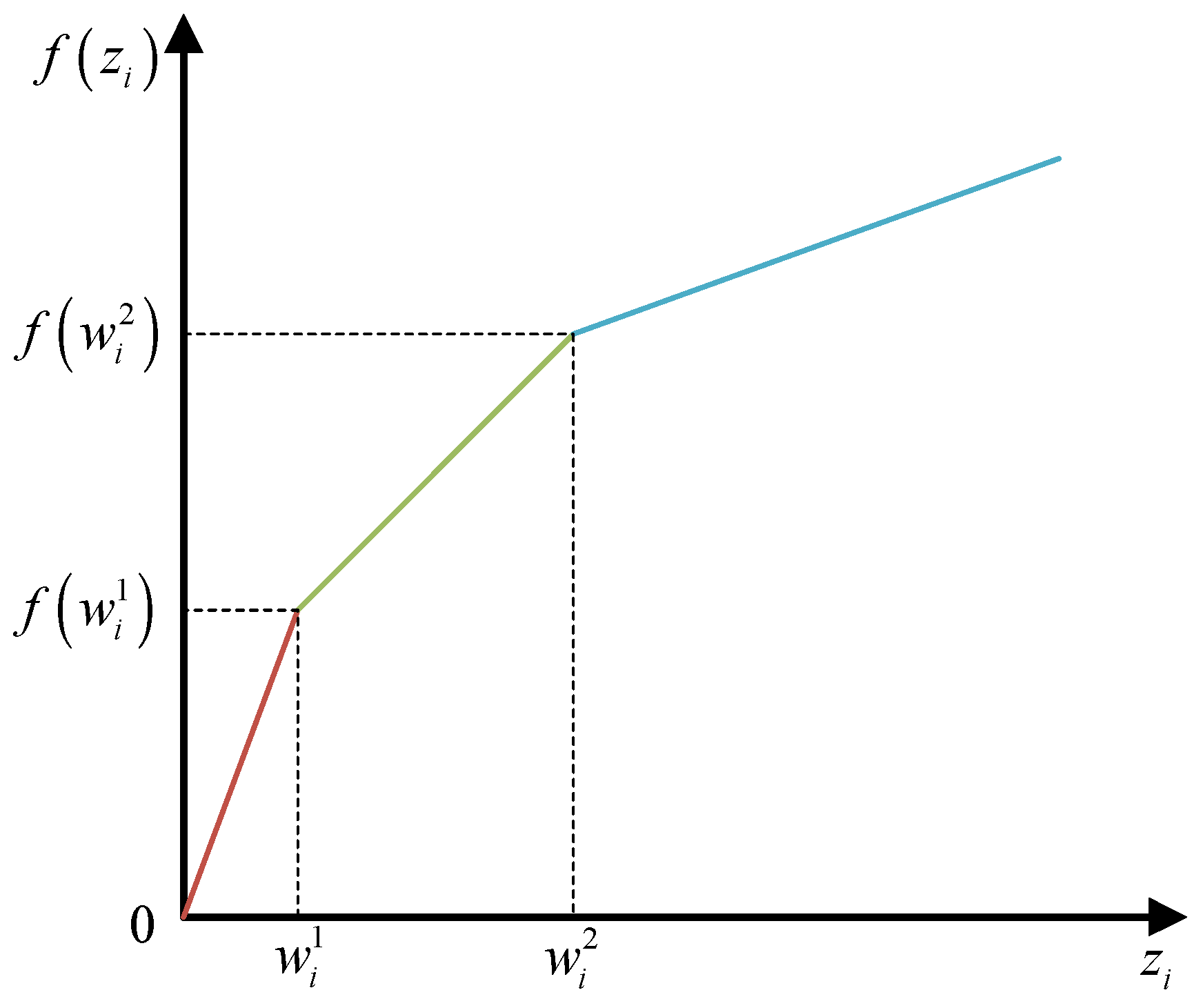Mathematics 13 03930 g004