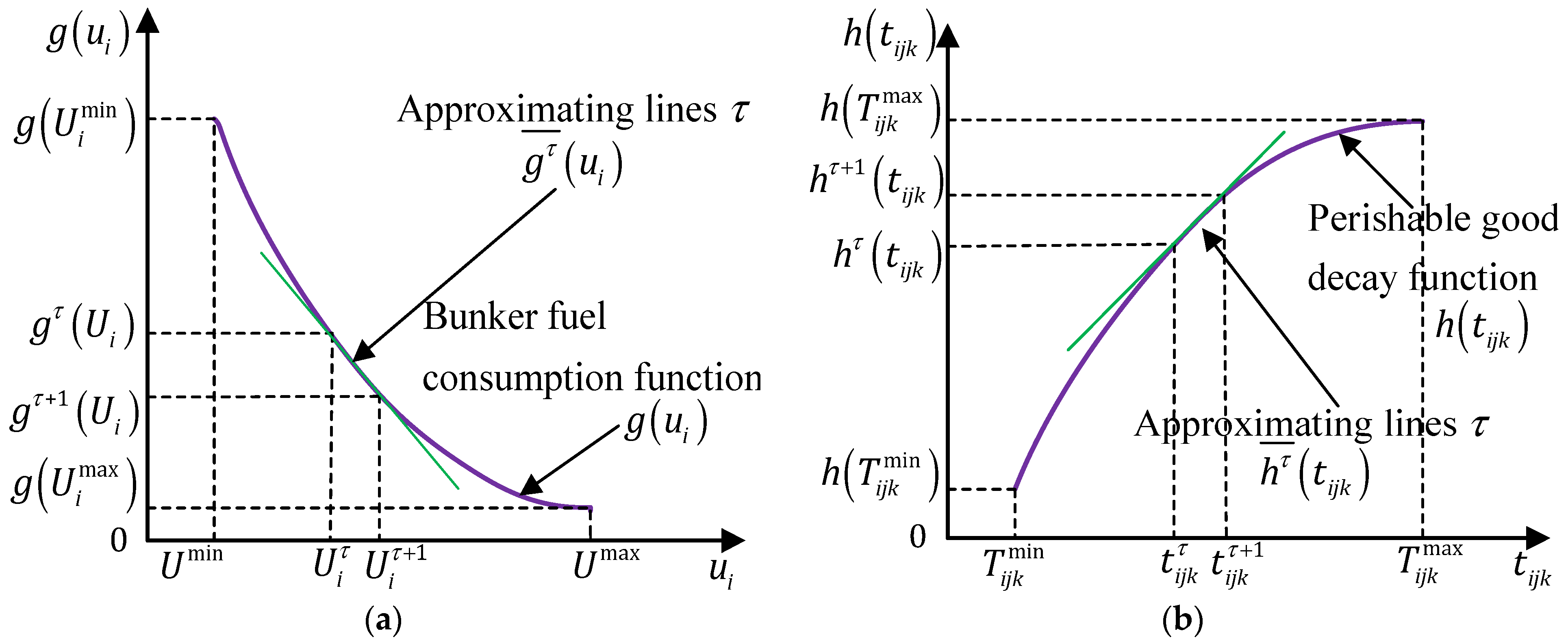 Mathematics 13 03930 g006