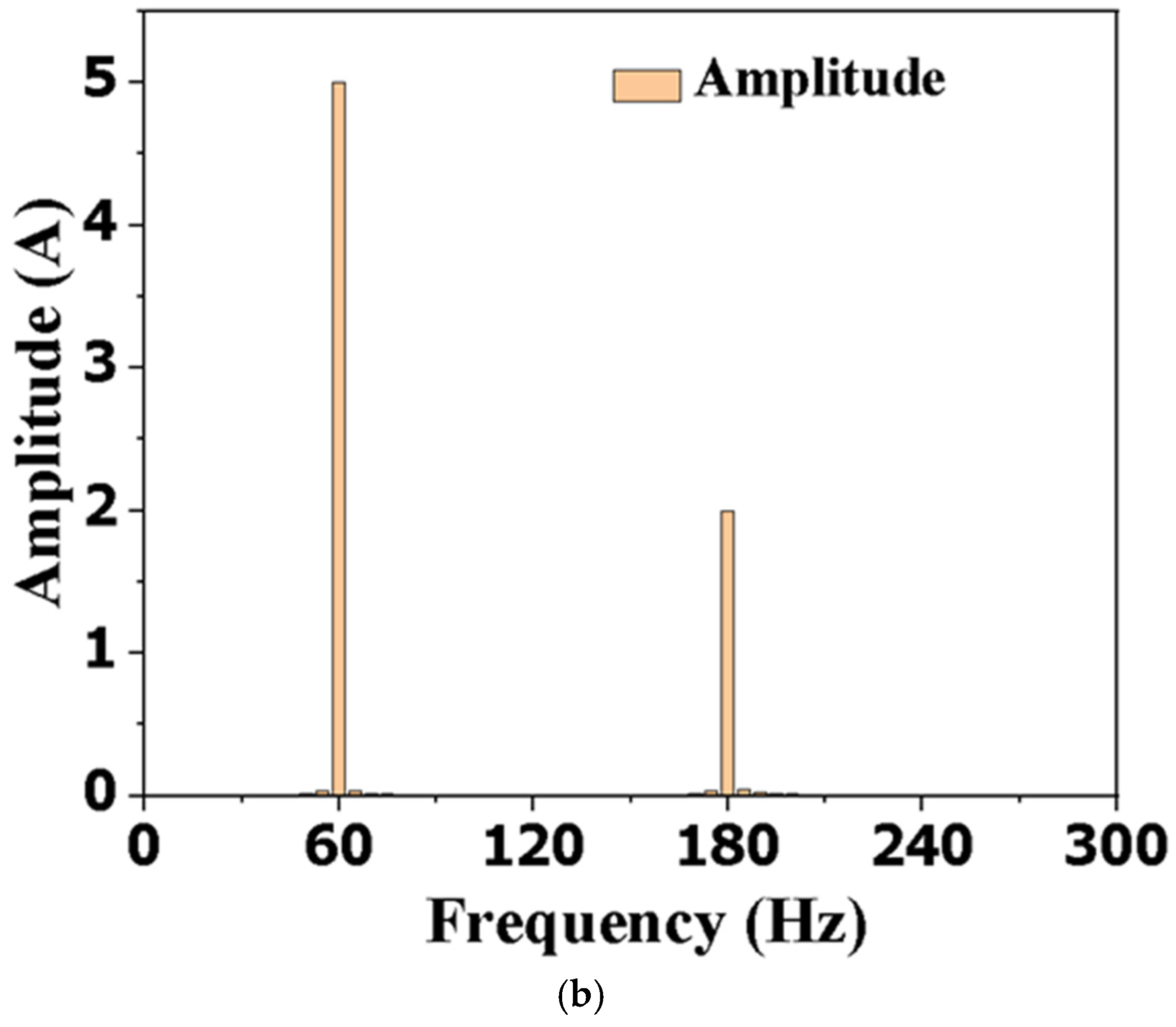 Mathematics 13 03936 g002b Mathematics 13 03936 g002b