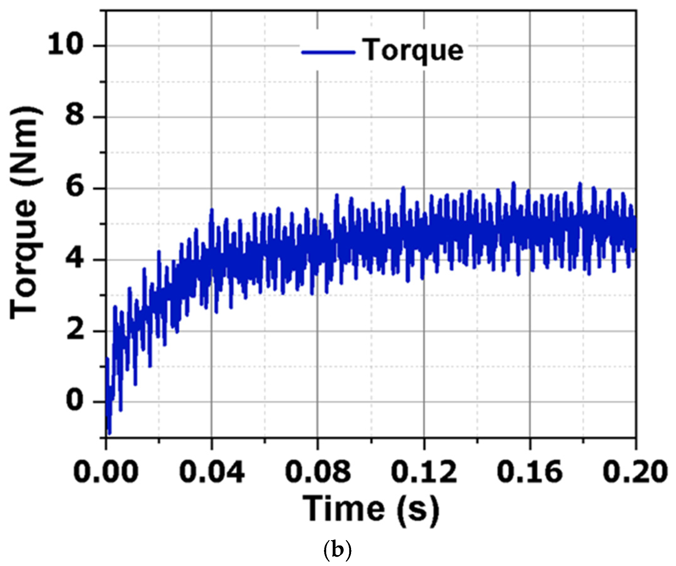 Mathematics 13 03936 g011b Mathematics 13 03936 g011b