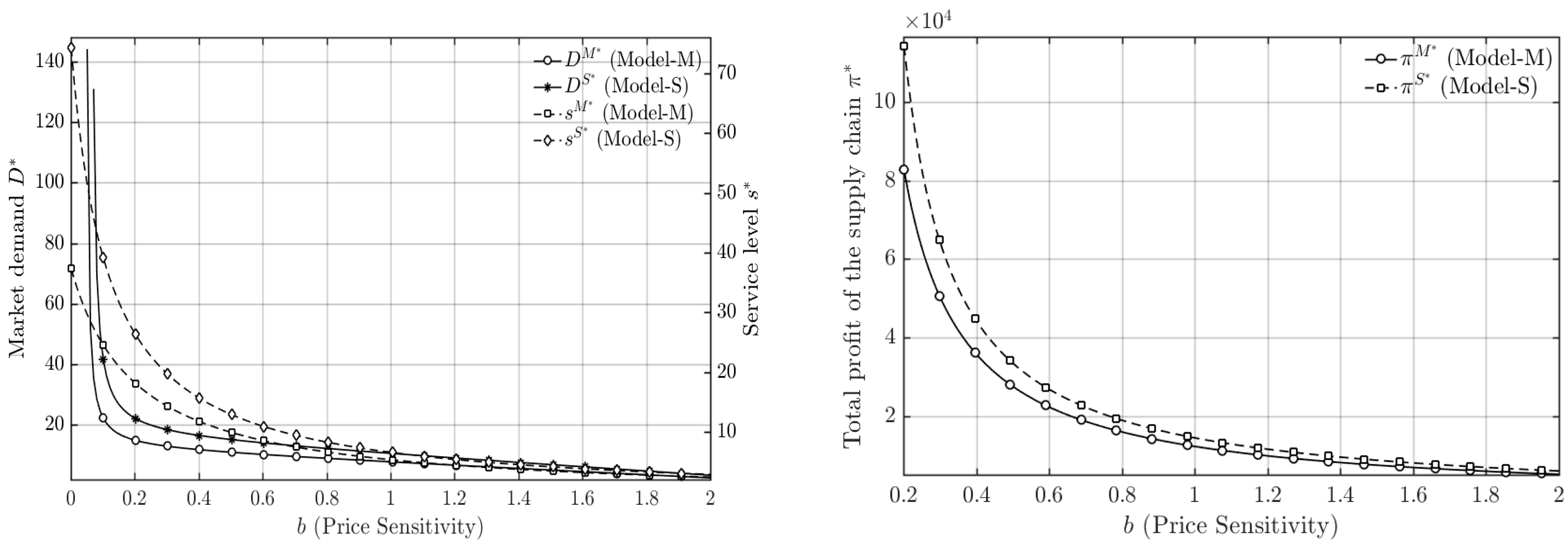 Mathematics 13 03939 g006 Mathematics 13 03939 g006