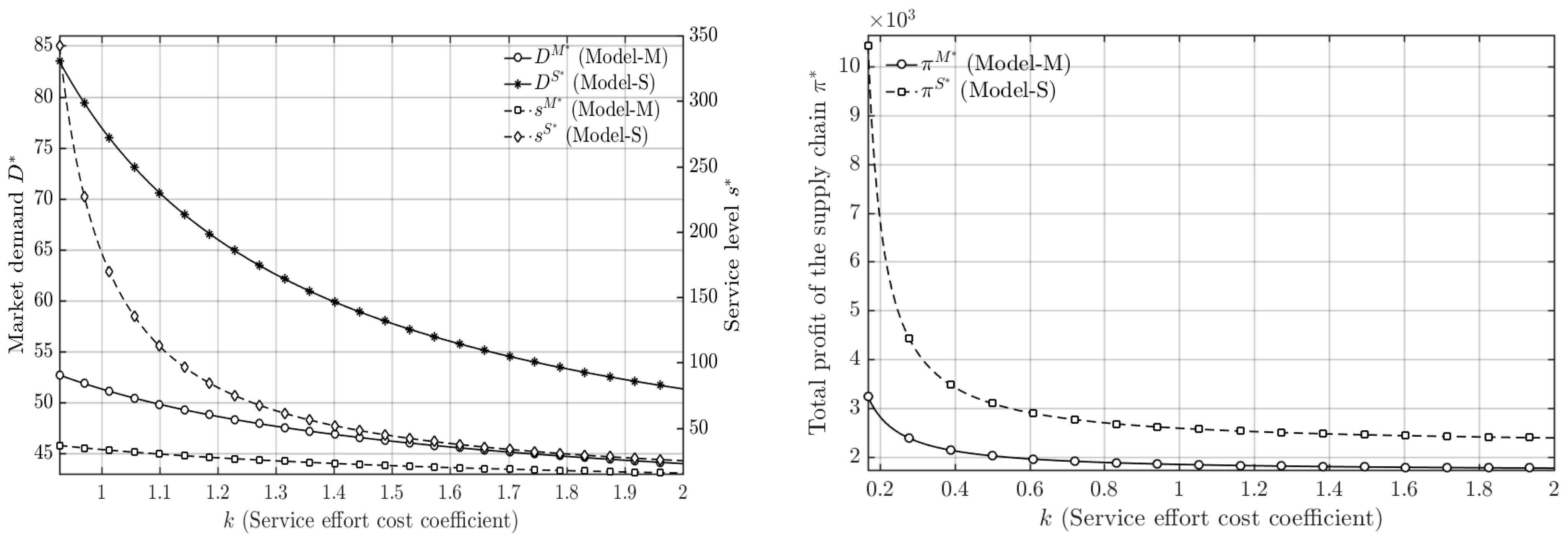 Mathematics 13 03939 g007 Mathematics 13 03939 g007