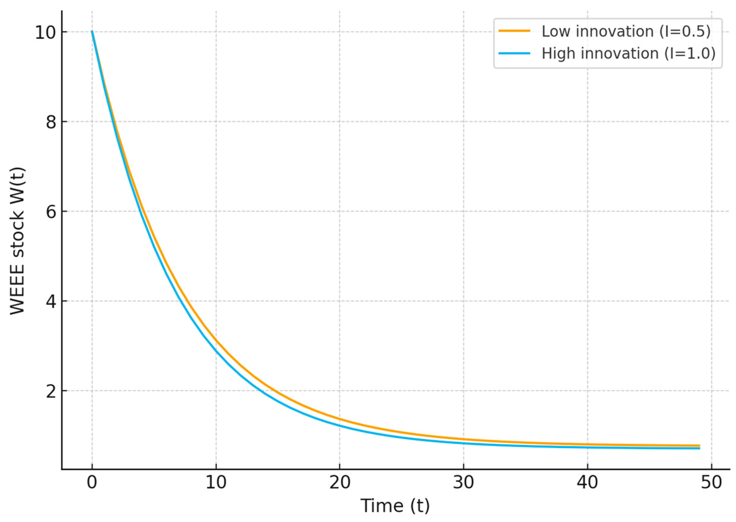 Mathematics 13 03940 g001