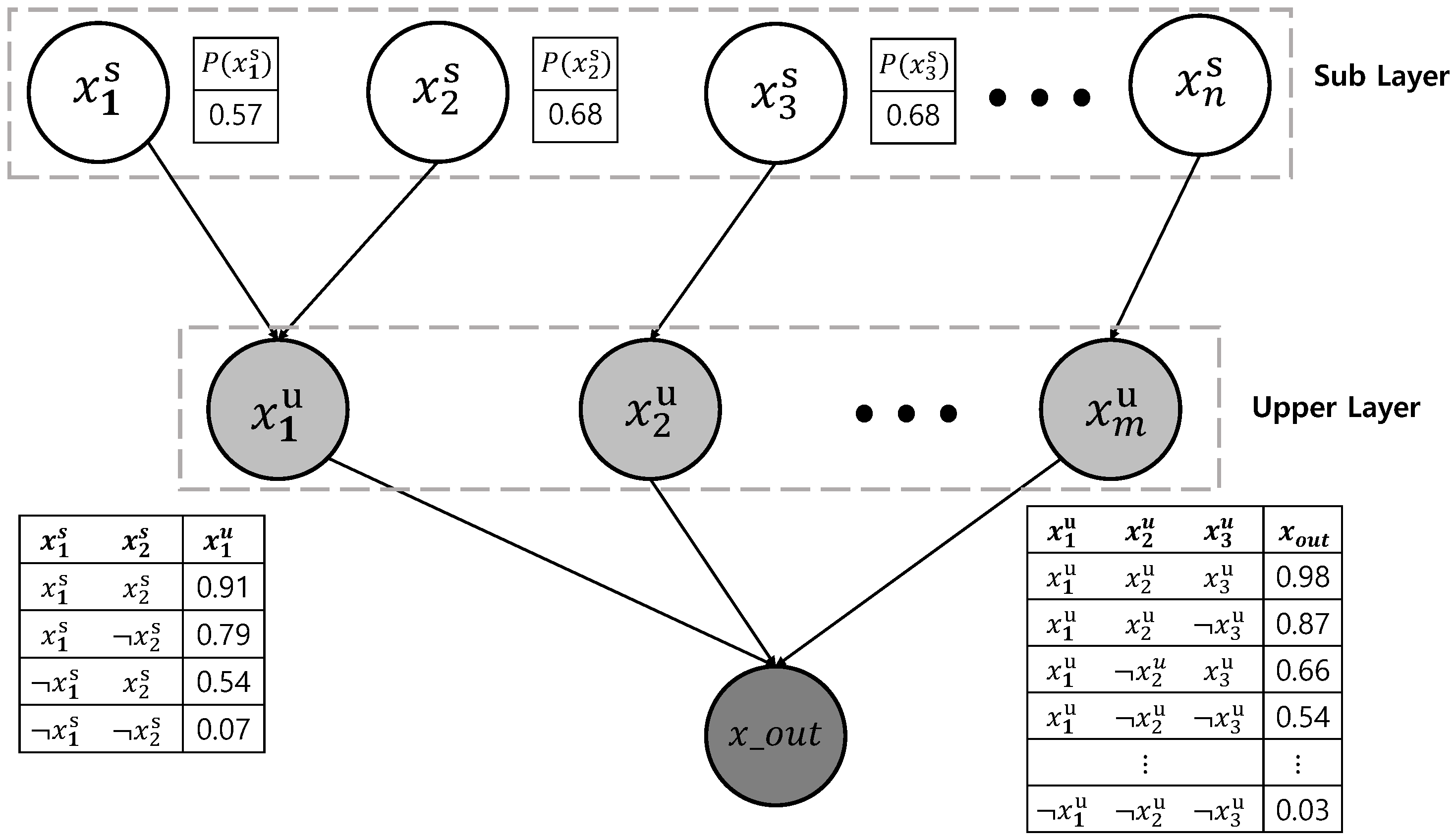 Mathematics 13 03943 g003