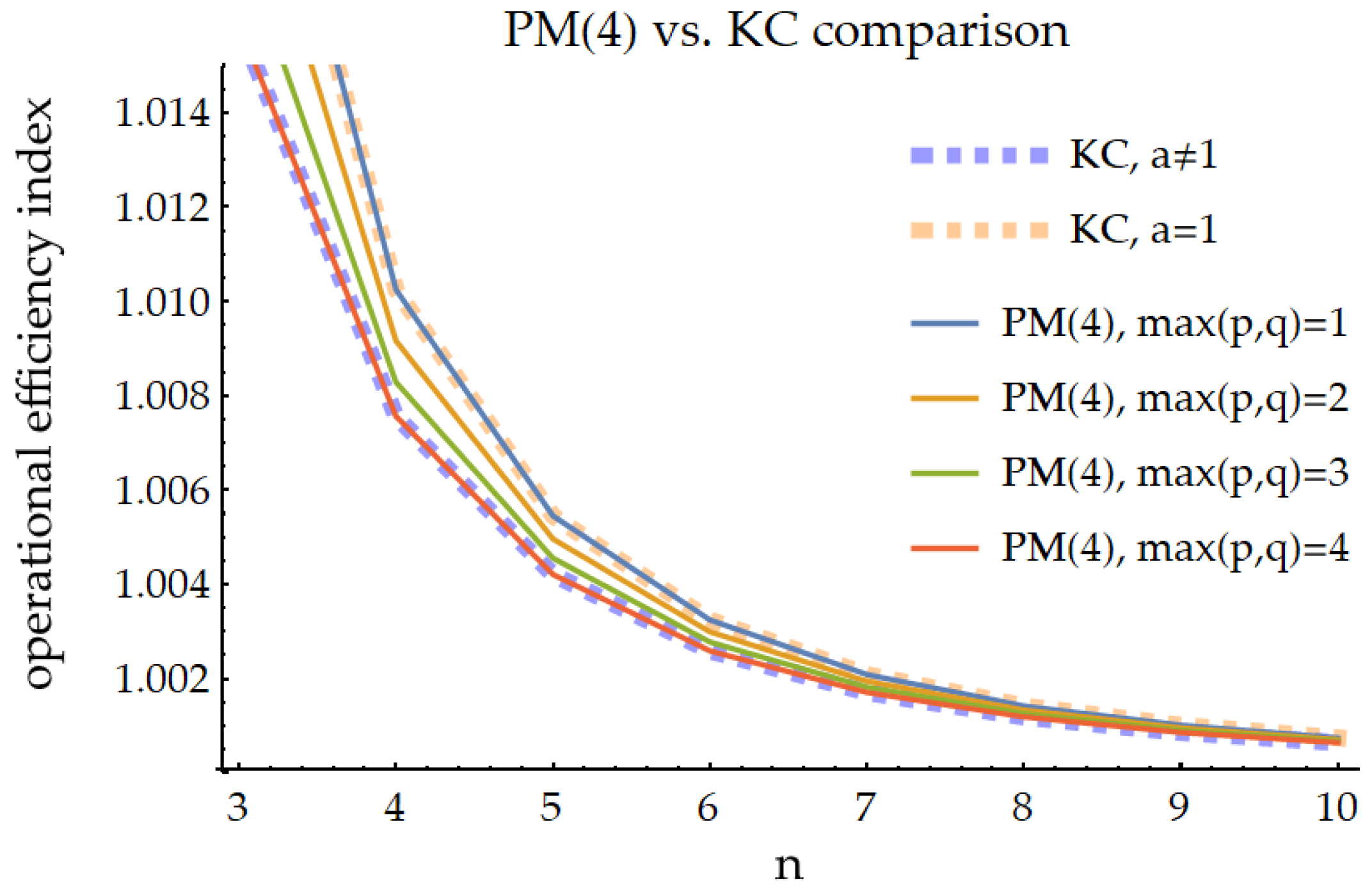 Mathematics 13 03945 g001 Mathematics 13 03945 g001