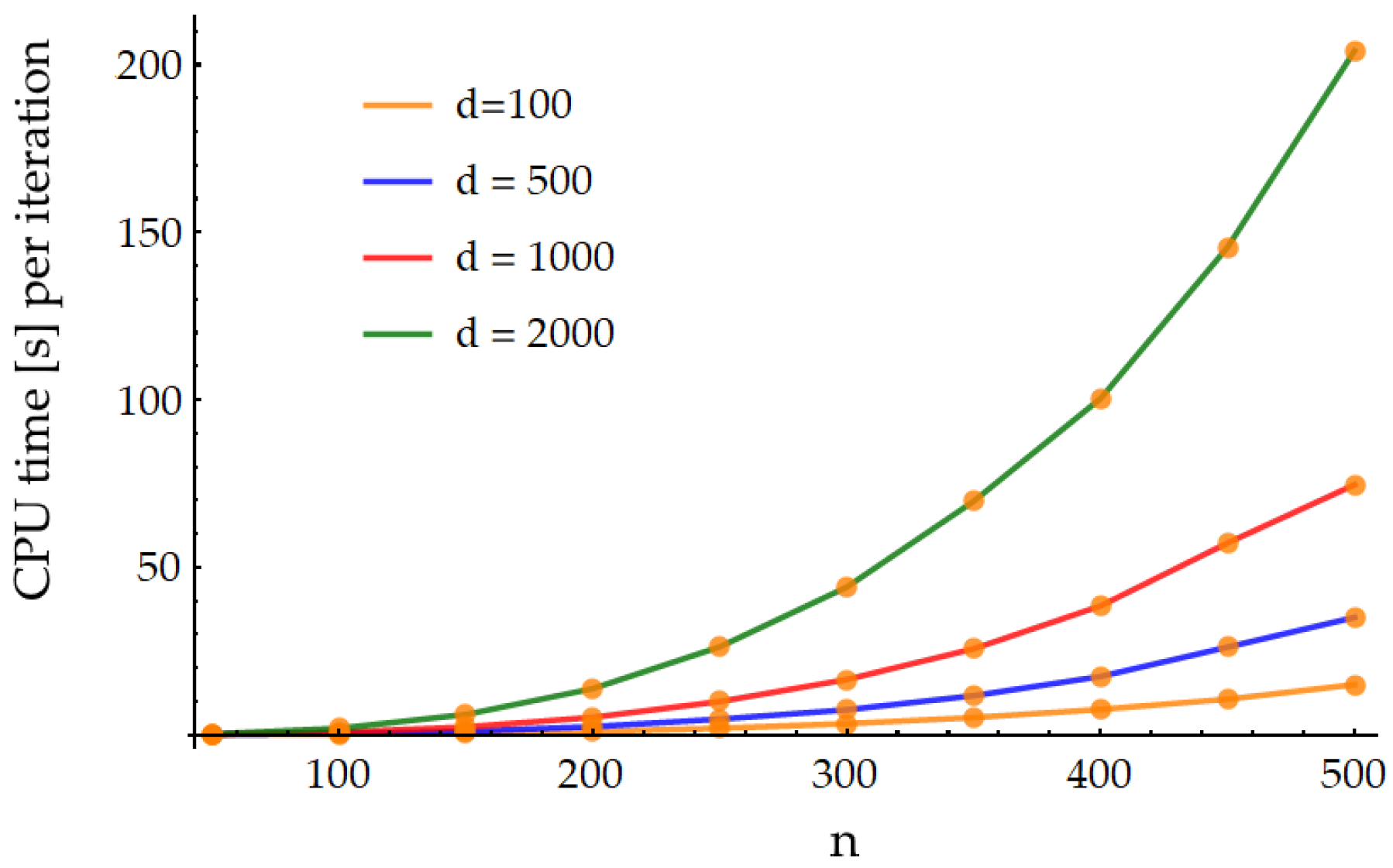 Mathematics 13 03945 g003 Mathematics 13 03945 g003