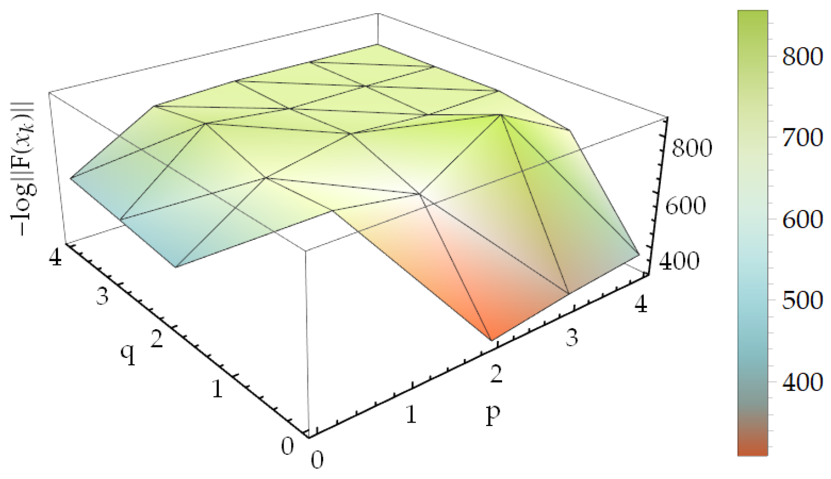 Mathematics 13 03945 g004 Mathematics 13 03945 g004