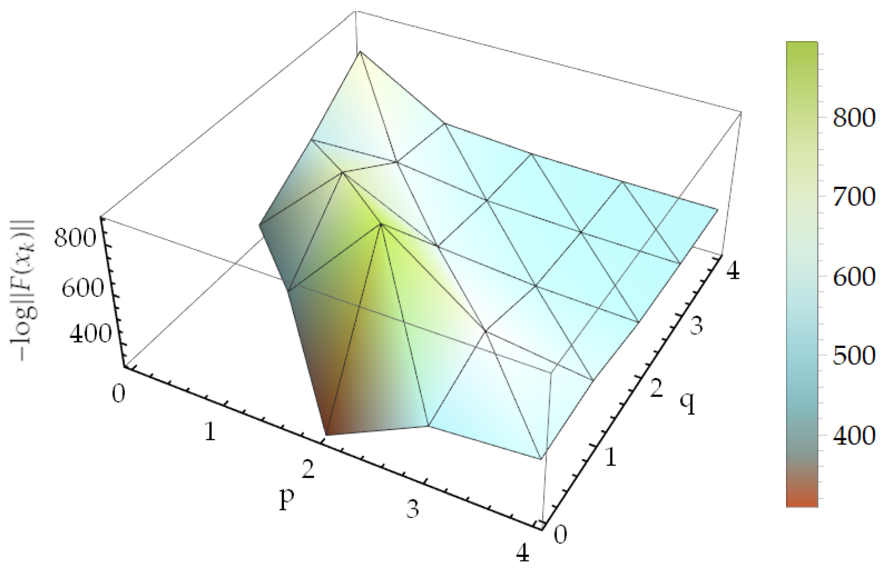 Mathematics 13 03945 g005 Mathematics 13 03945 g005