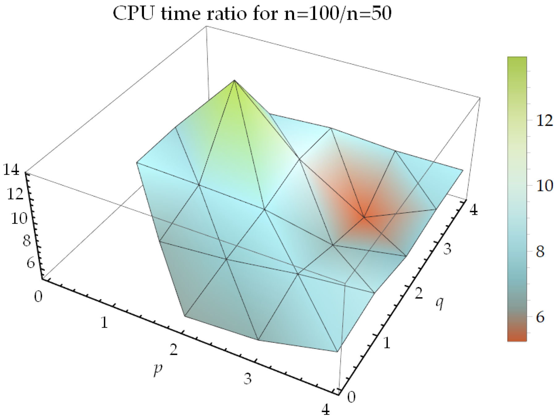 Mathematics 13 03945 g006 Mathematics 13 03945 g006