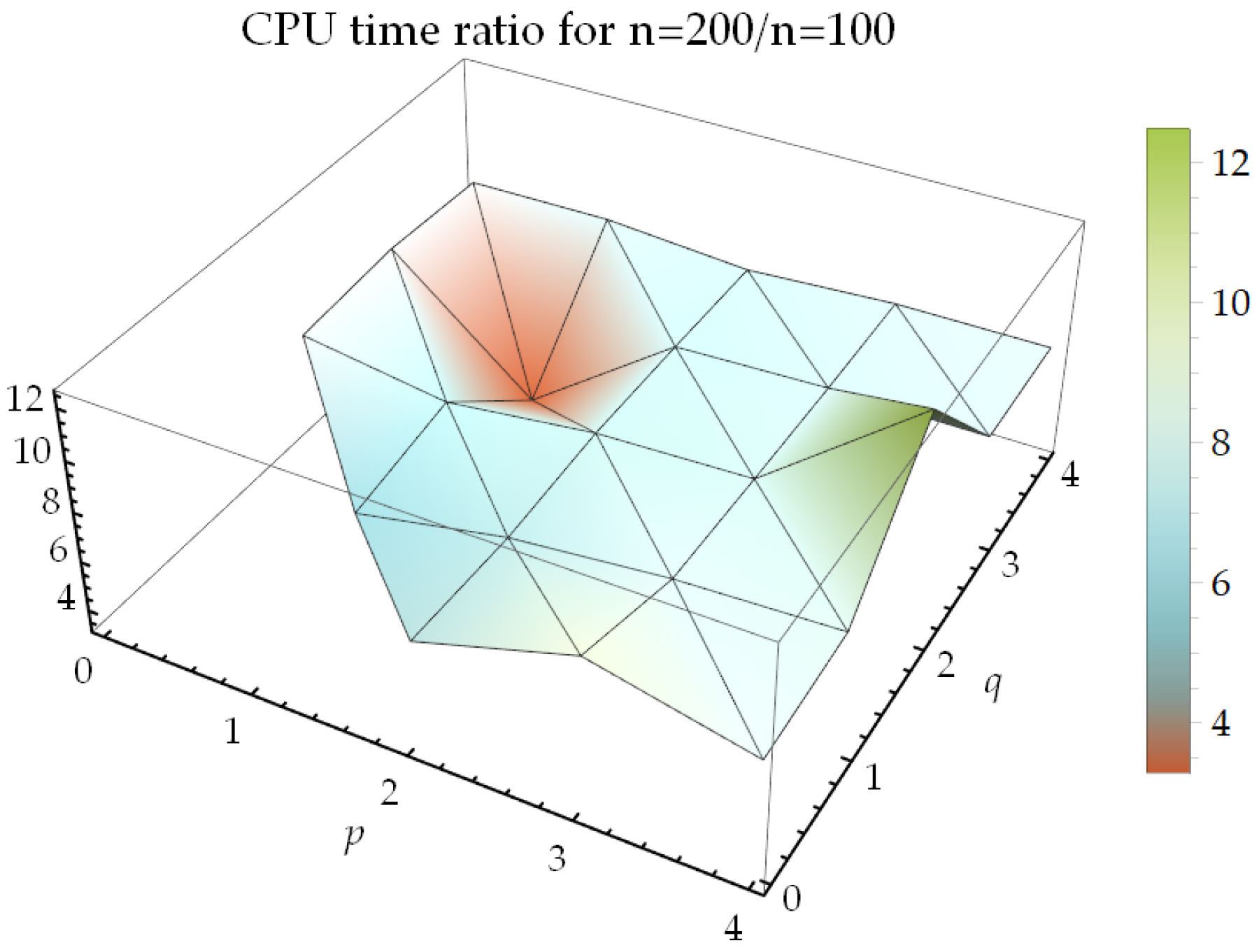 Mathematics 13 03945 g007 Mathematics 13 03945 g007