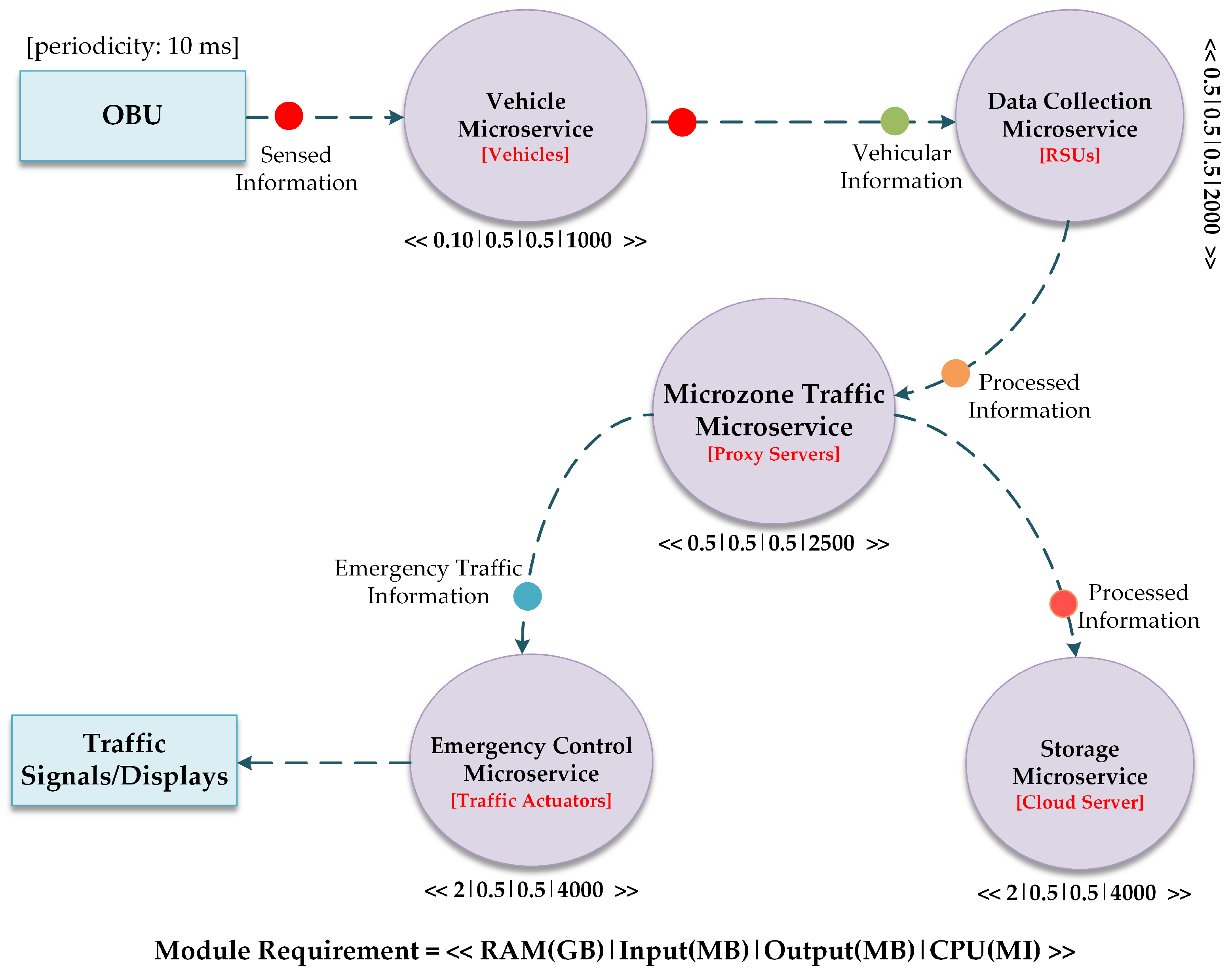 Mathematics 13 03947 g003
