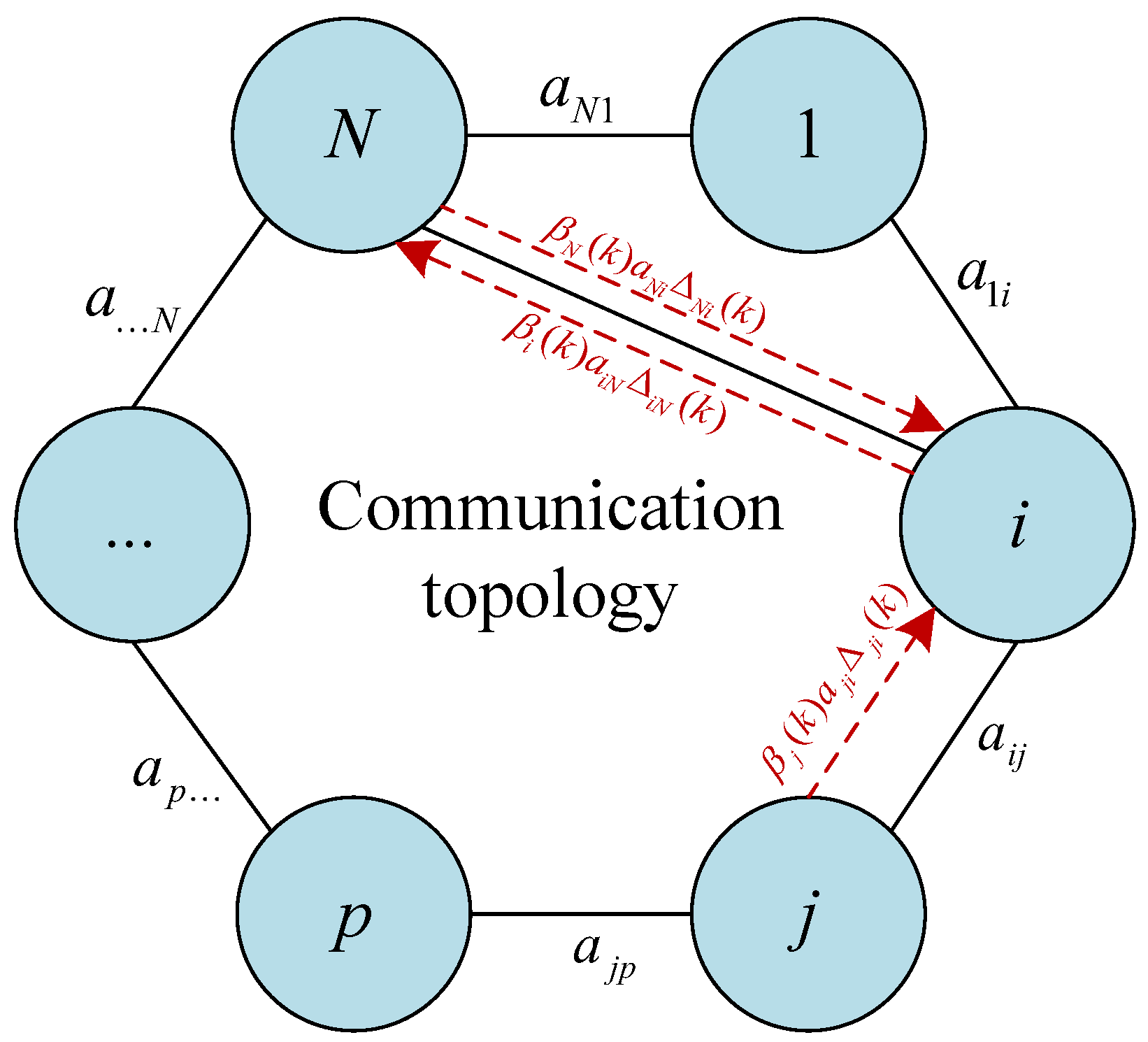 Mathematics 13 03949 g001 Mathematics 13 03949 g001