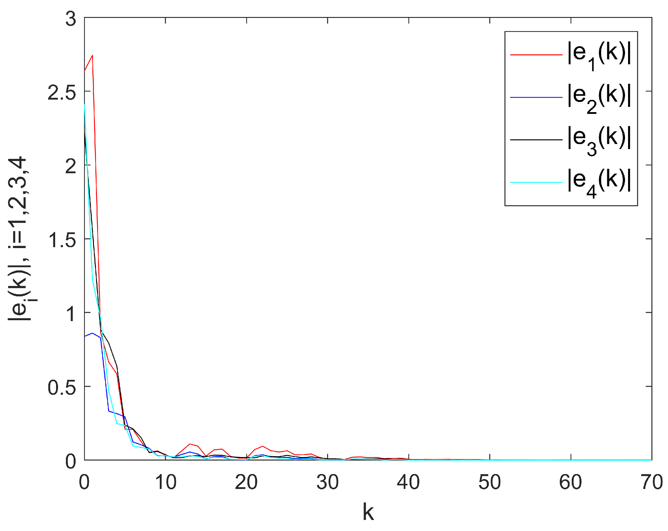 Mathematics 13 03949 g003 Mathematics 13 03949 g003