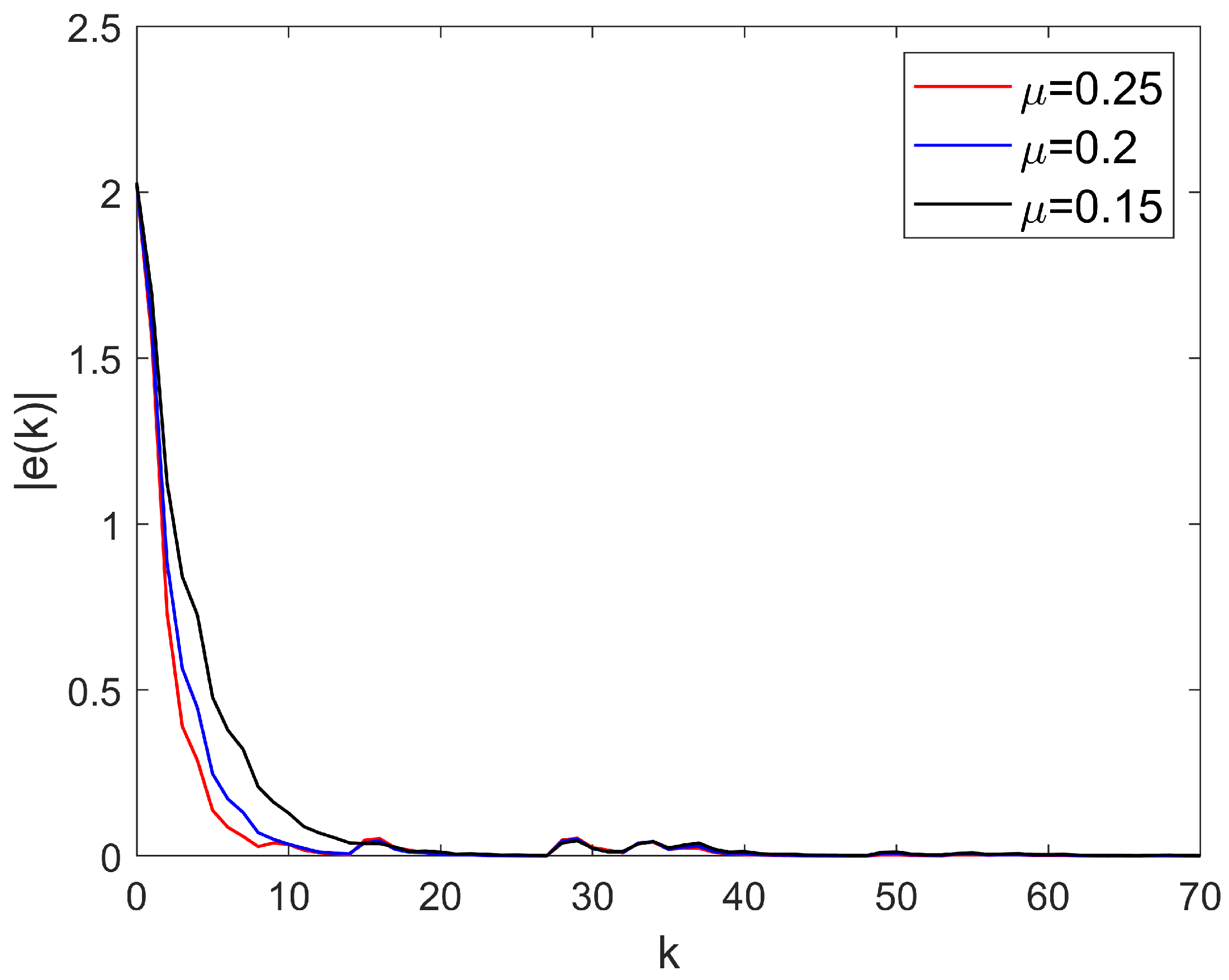 Mathematics 13 03949 g006 Mathematics 13 03949 g006