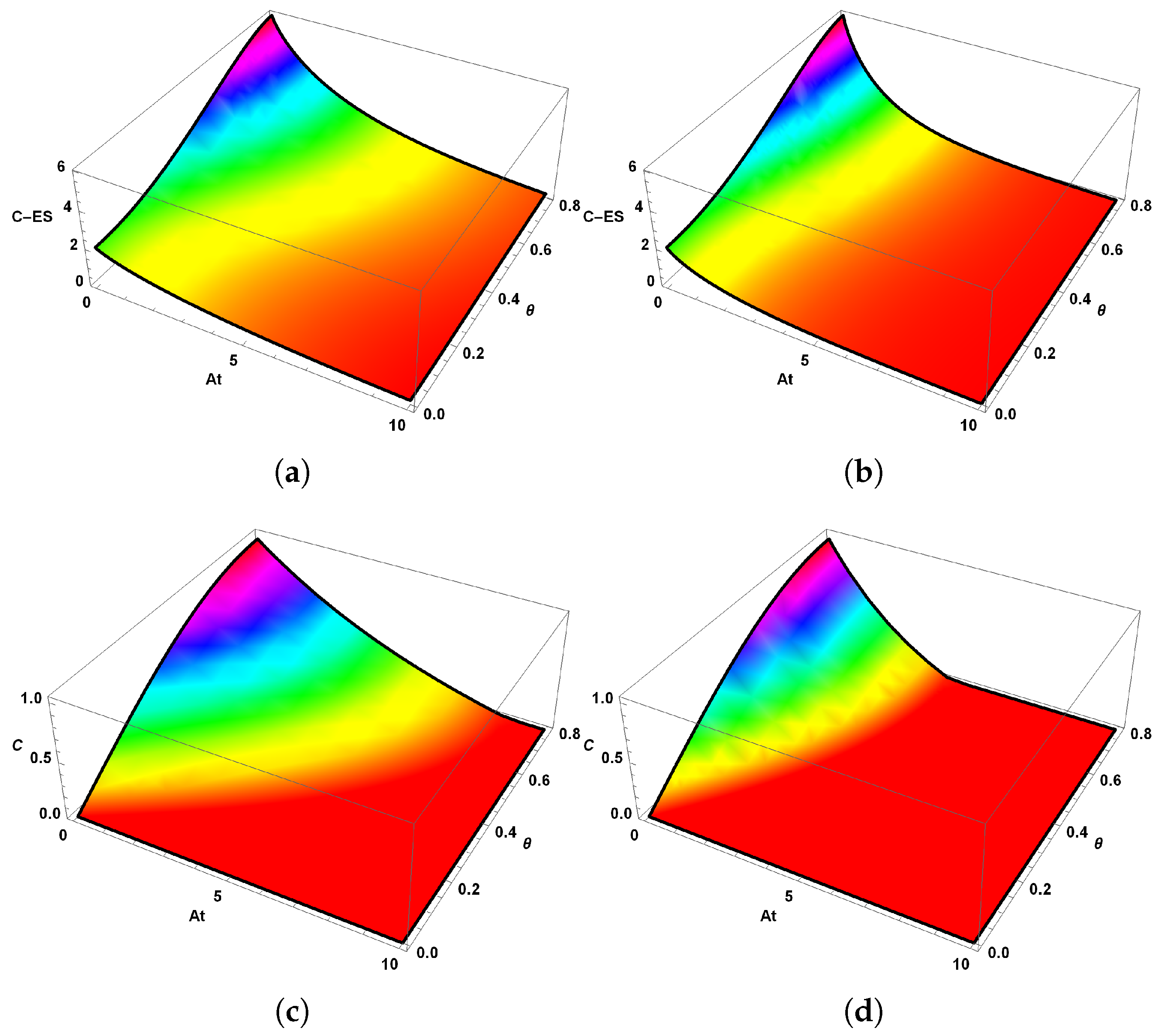 Mathematics 13 03953 g002 Mathematics 13 03953 g002