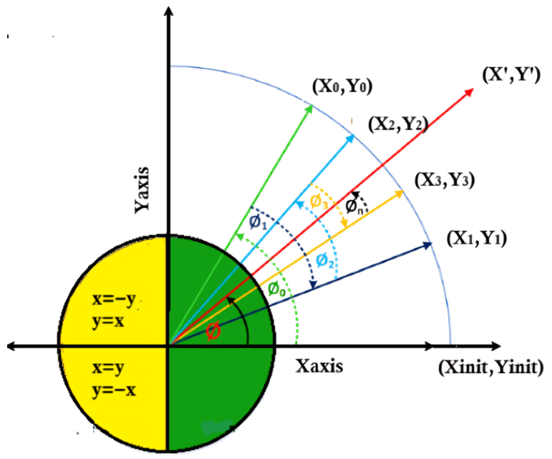 Mathematics 13 03957 g001