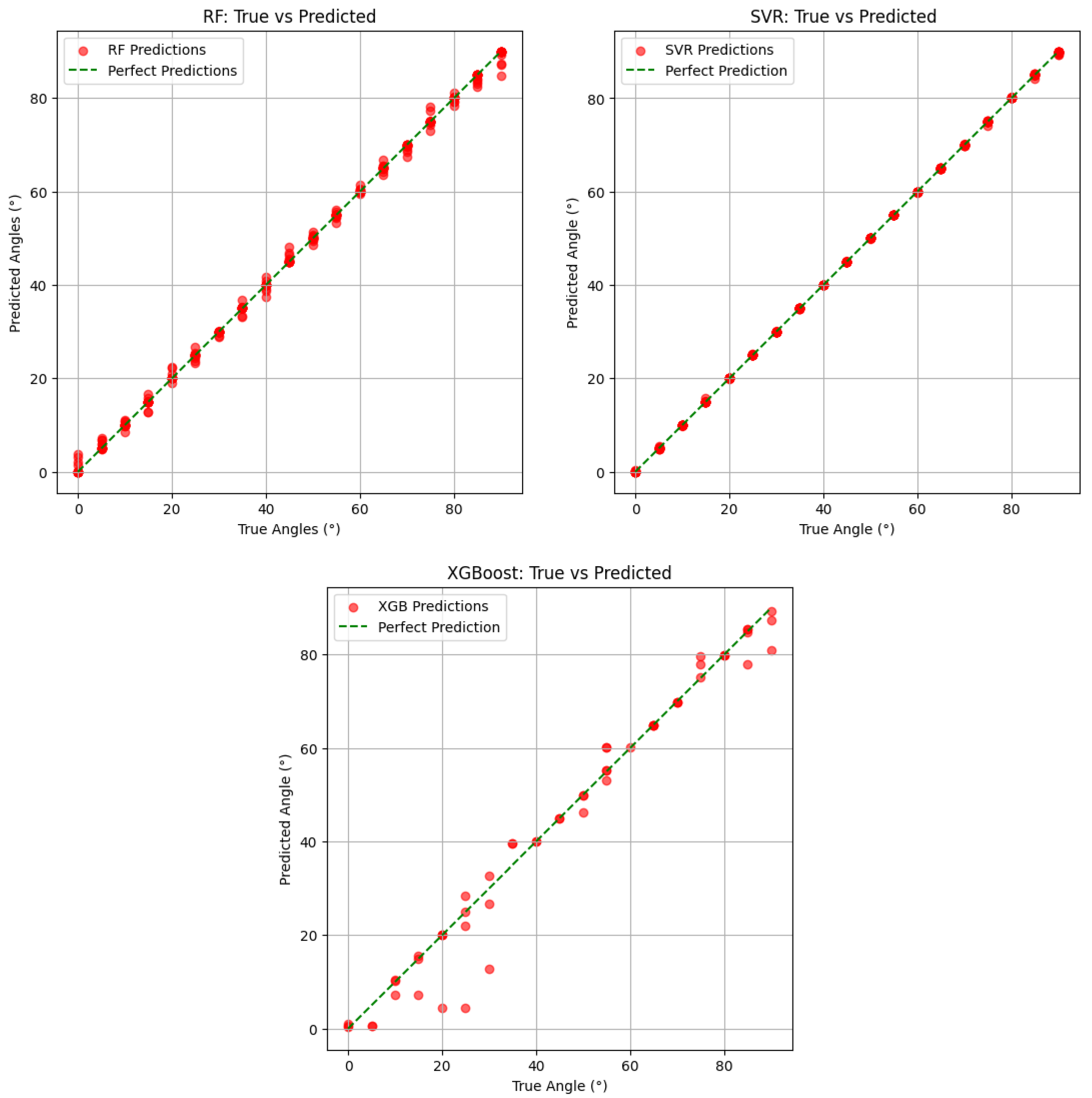 Mathematics 13 03957 g003
