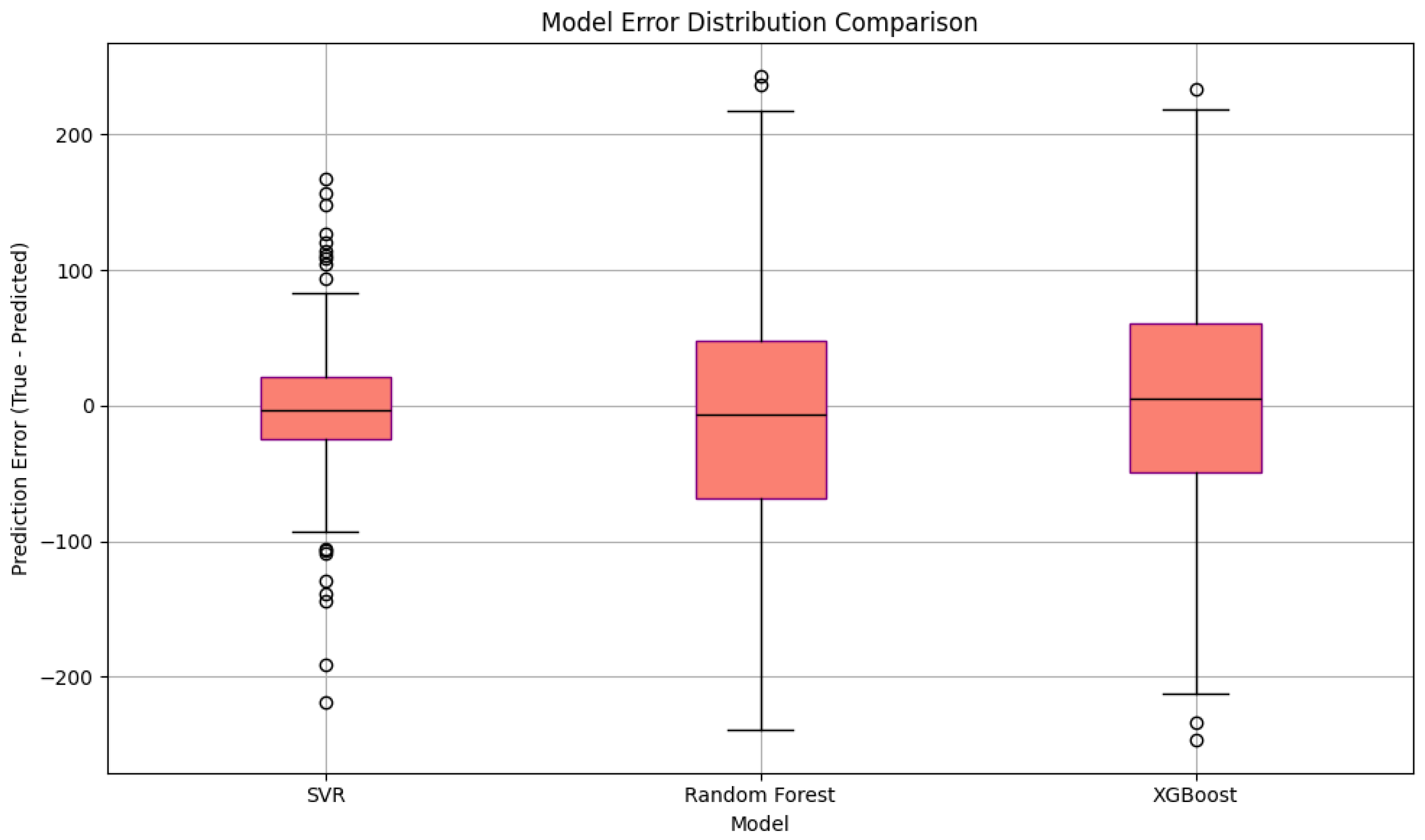 Mathematics 13 03957 g005