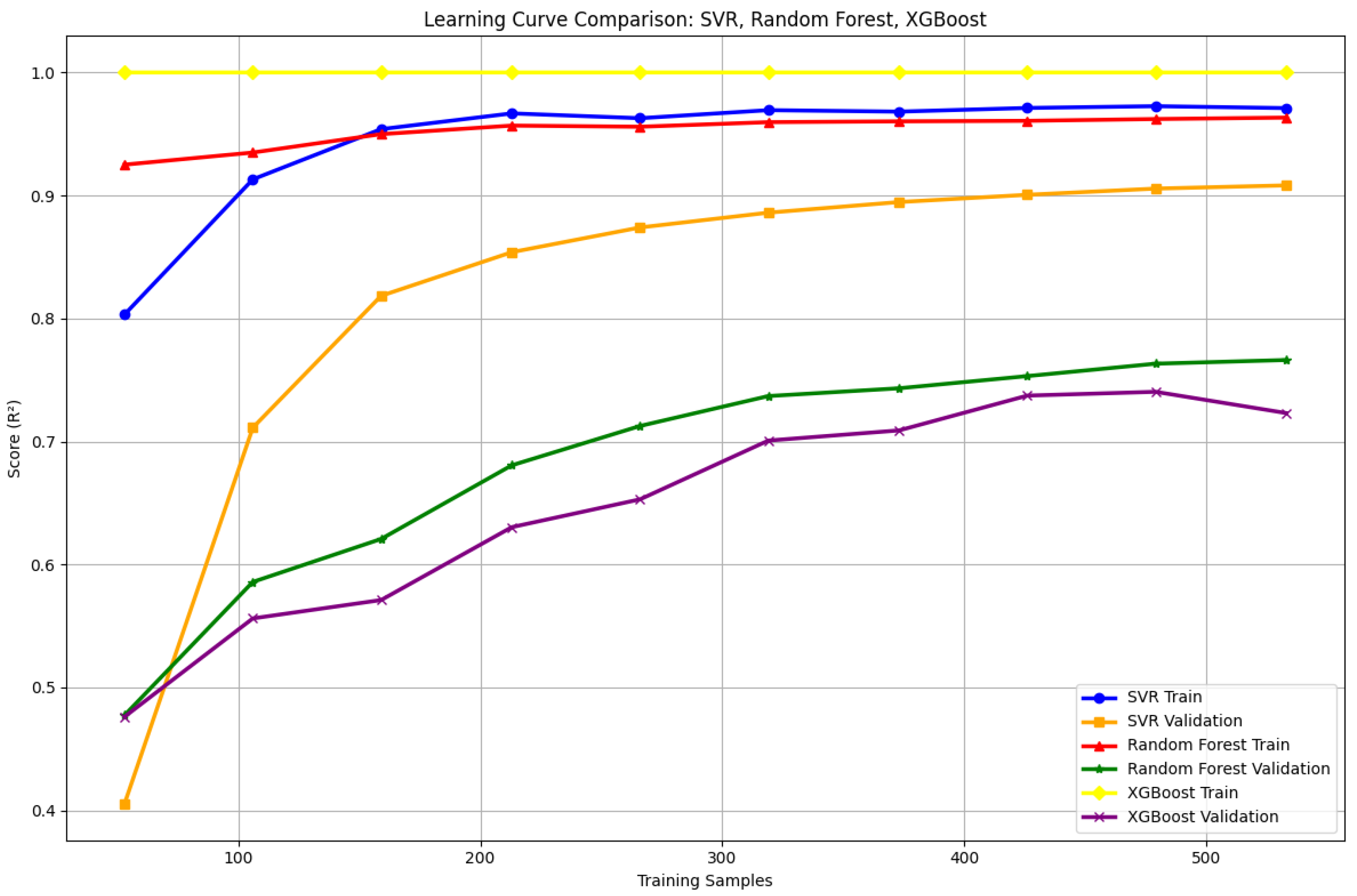 Mathematics 13 03957 g006