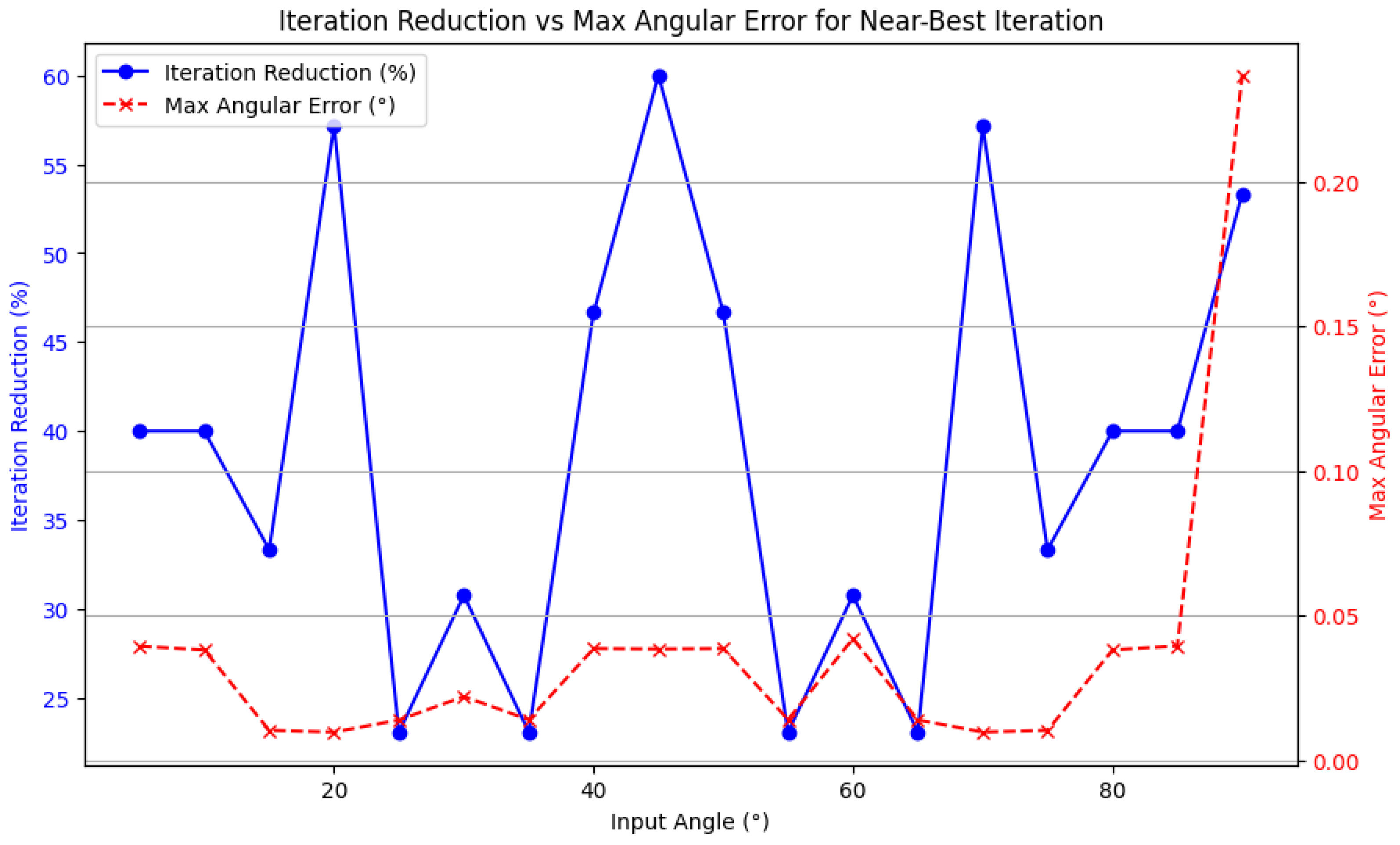 Mathematics 13 03957 g007