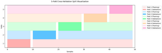 Mathematics 13 03962 g005