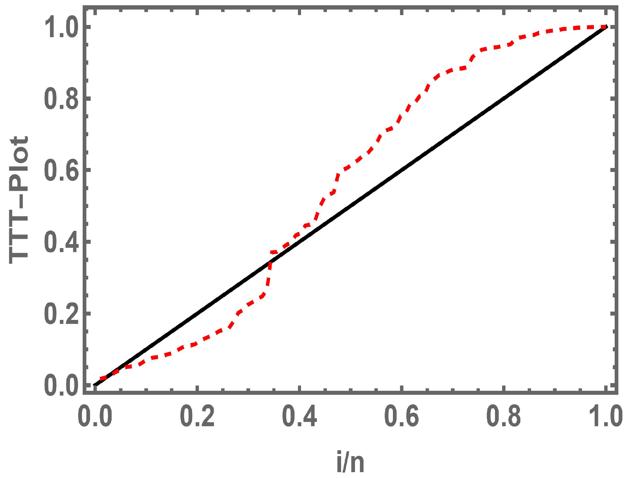 Mathematics 13 03963 g004
