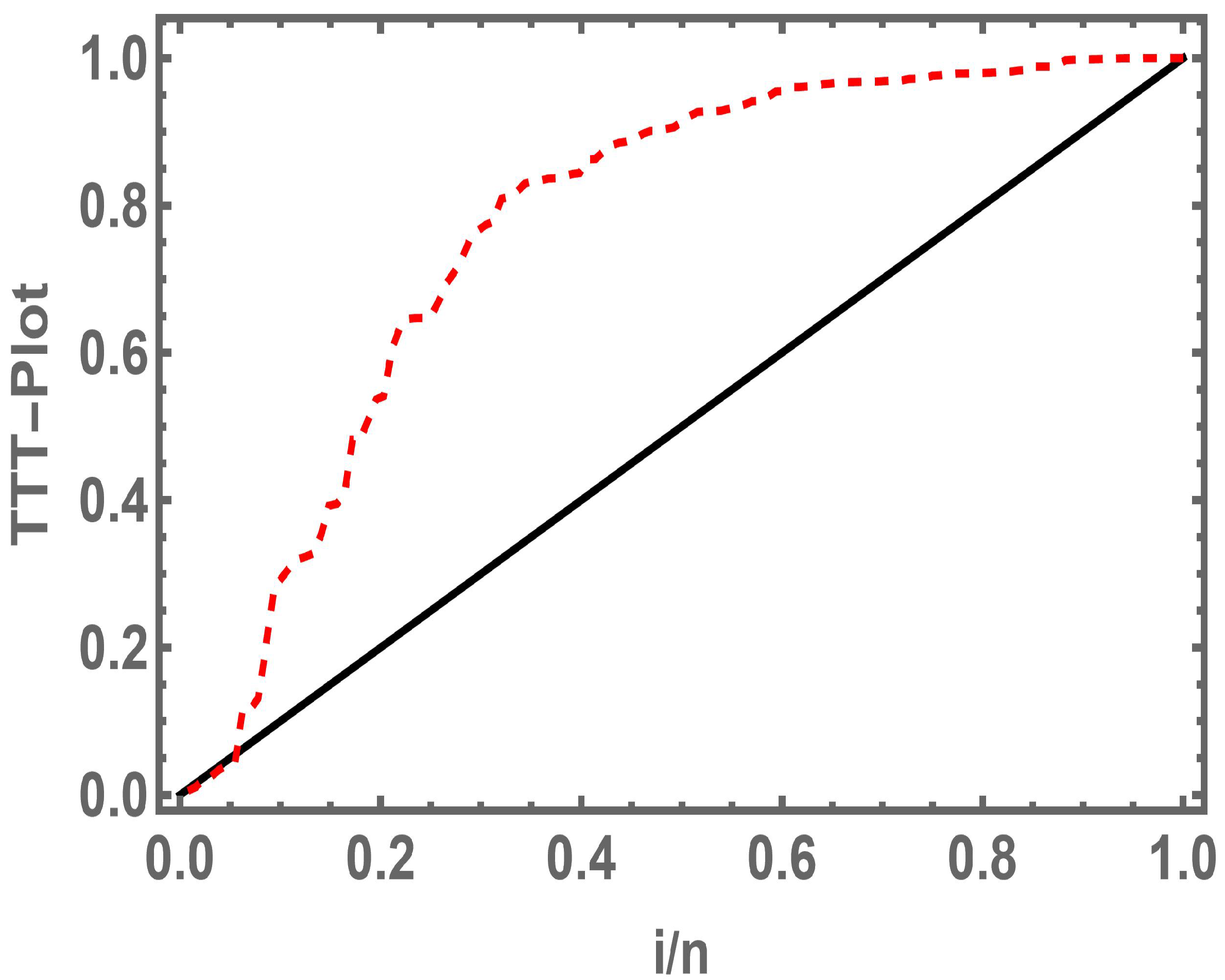 Mathematics 13 03963 g008
