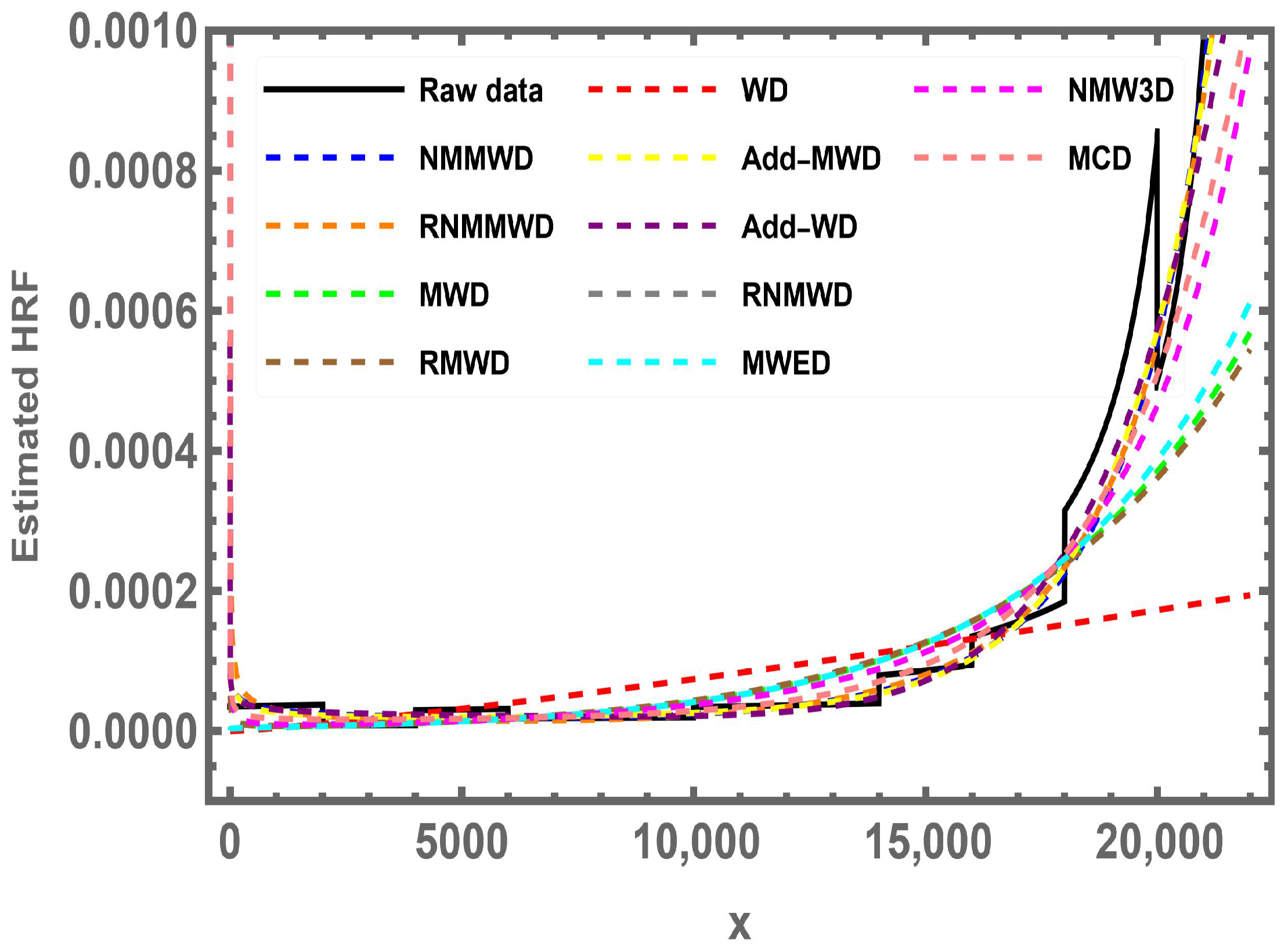 Mathematics 13 03963 g009b
