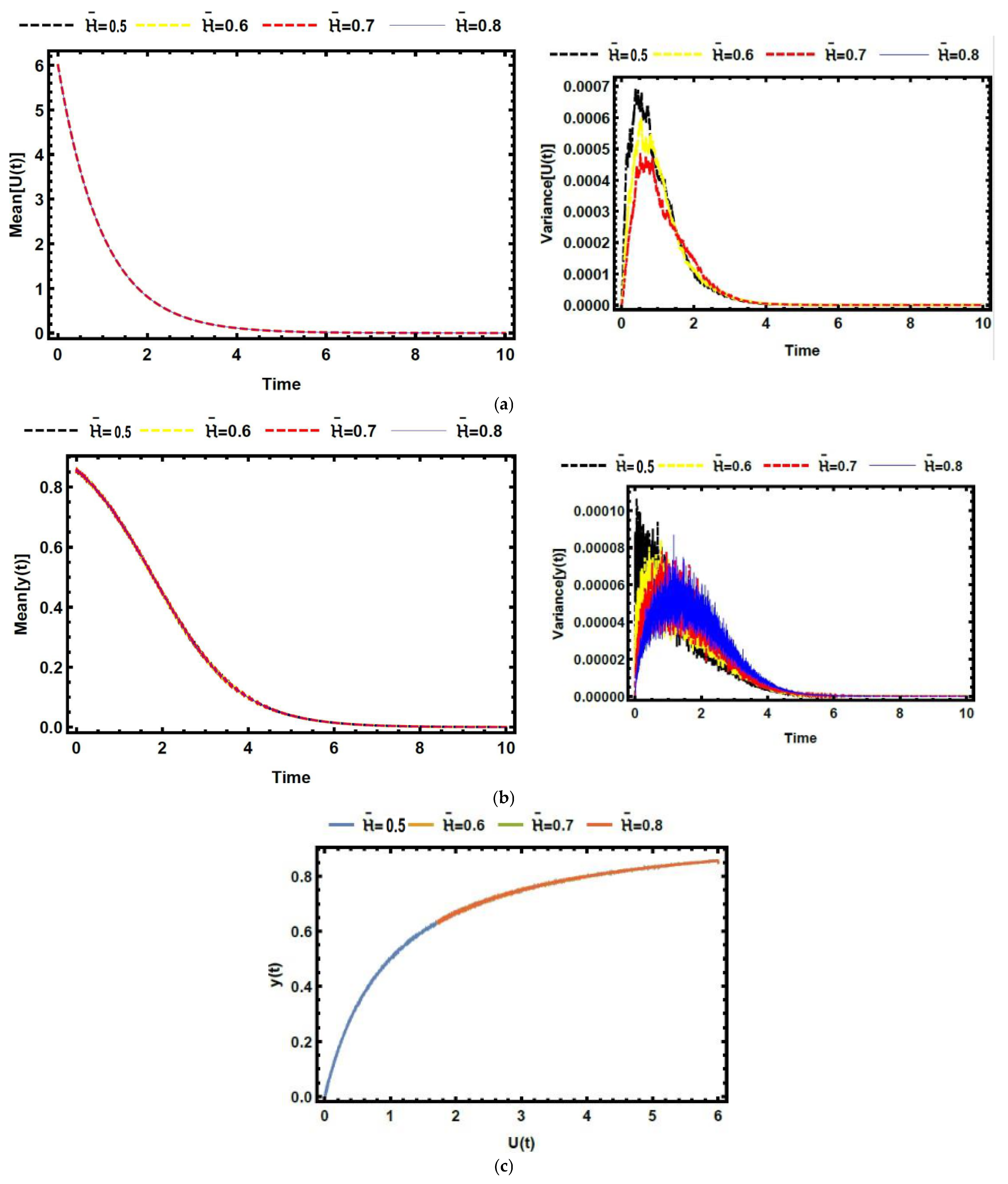 Mathematics 13 03966 g005 Mathematics 13 03966 g005
