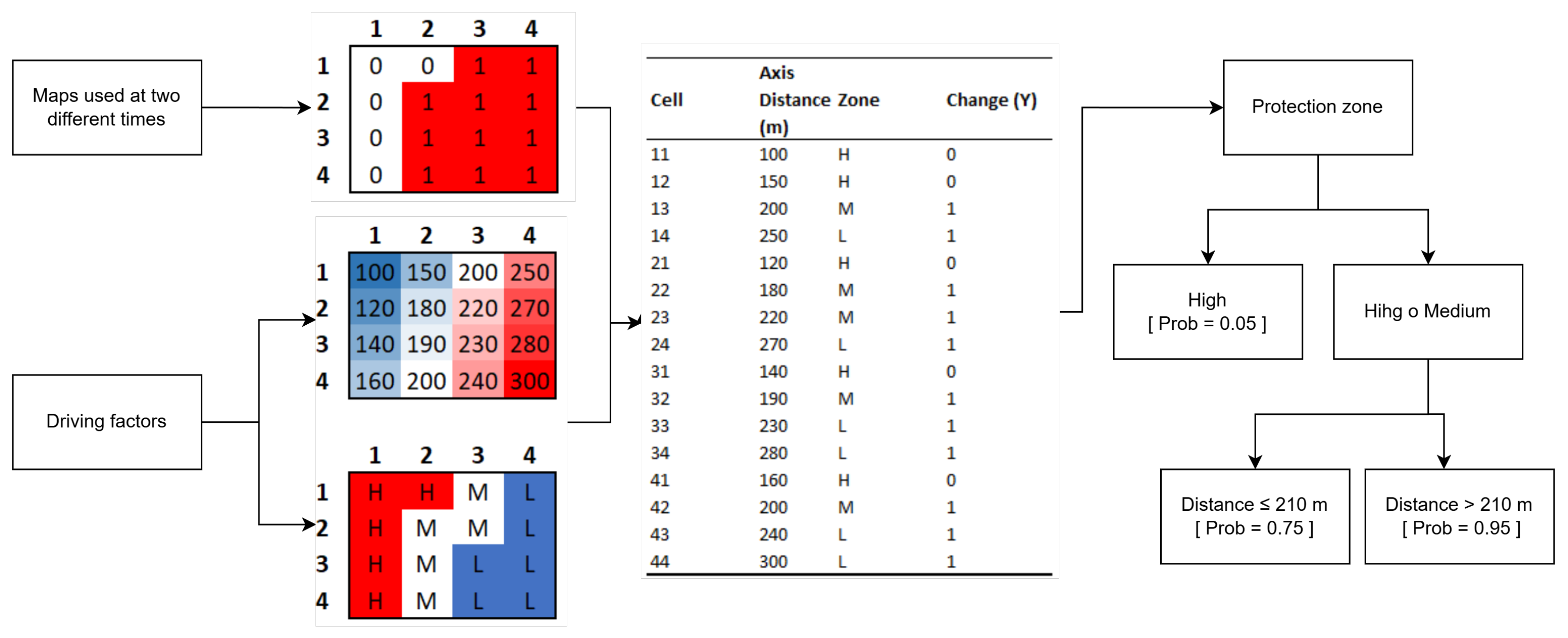 Mathematics 13 03971 g001