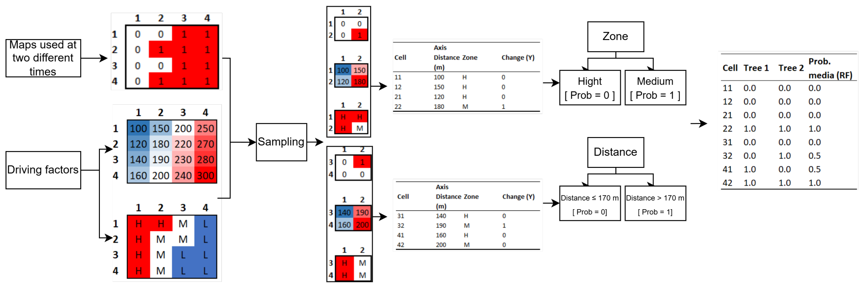 Mathematics 13 03971 g002