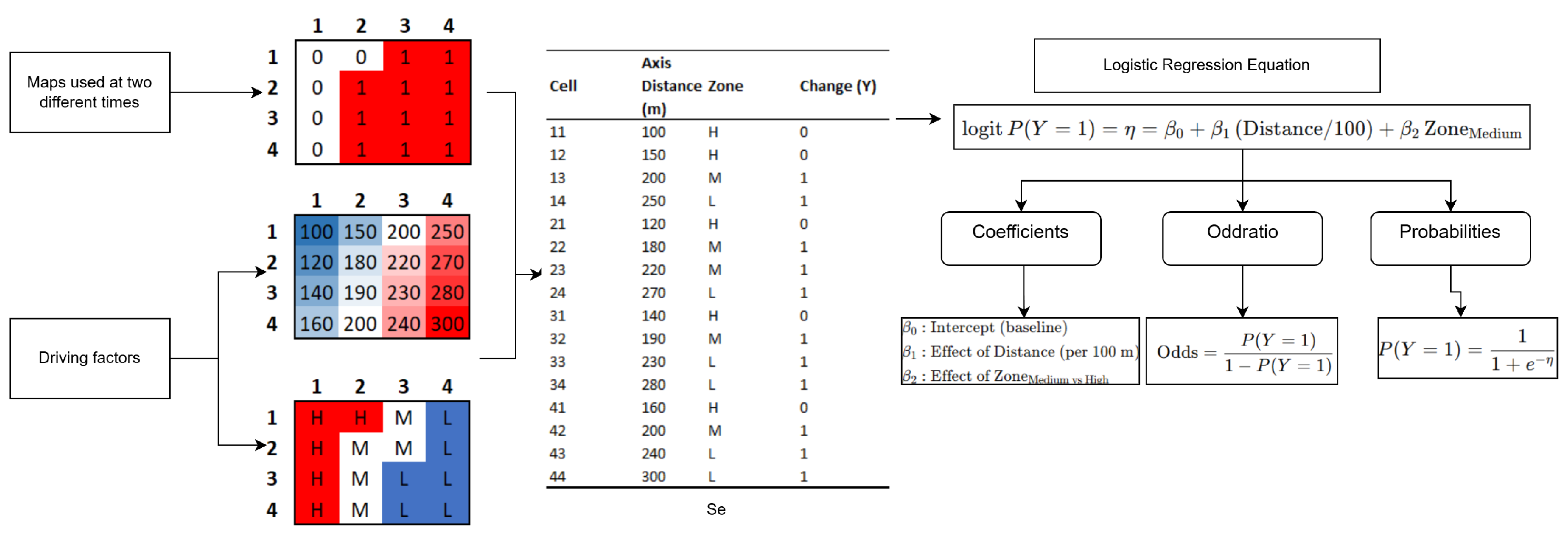 Mathematics 13 03971 g003