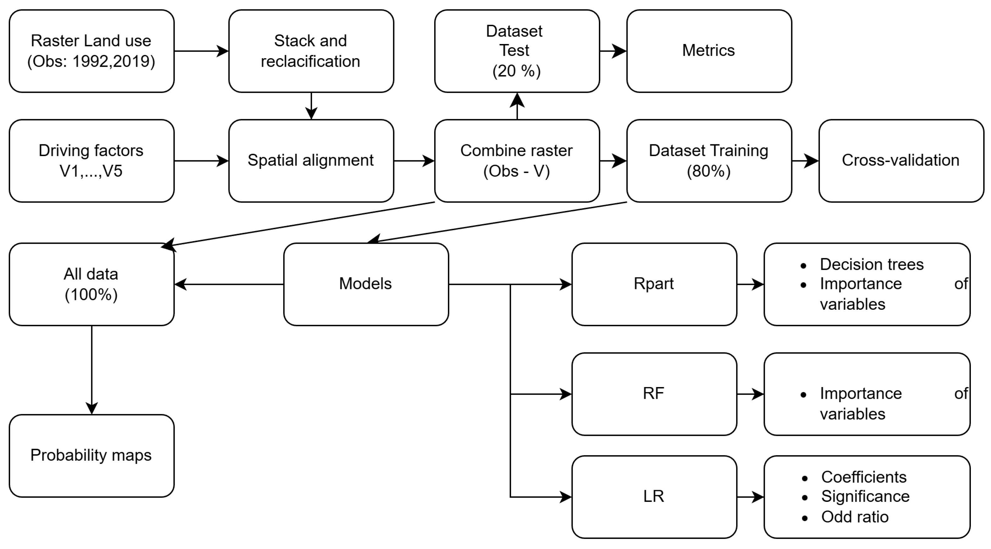Mathematics 13 03971 g004