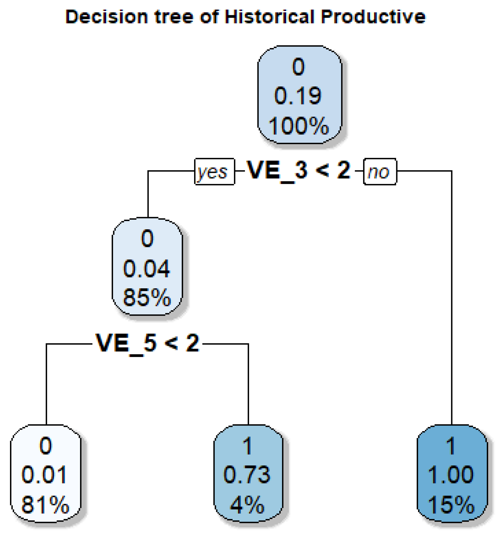 Mathematics 13 03971 g016