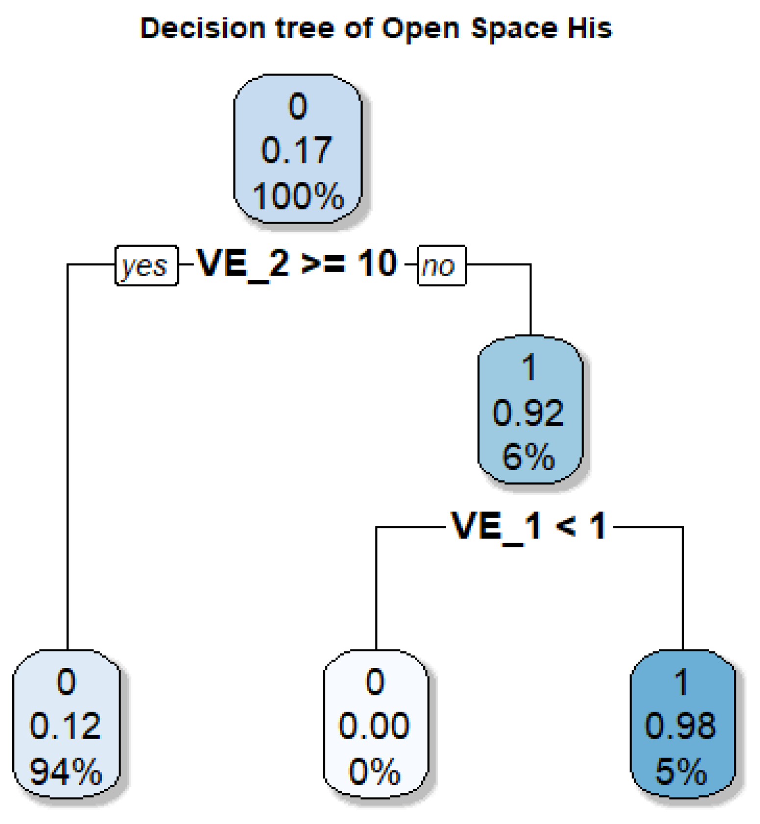 Mathematics 13 03971 g017