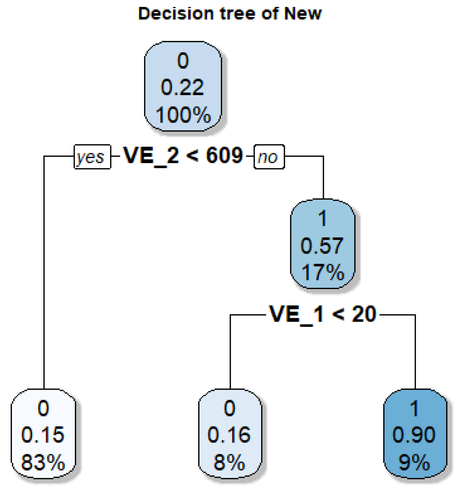Mathematics 13 03971 g018